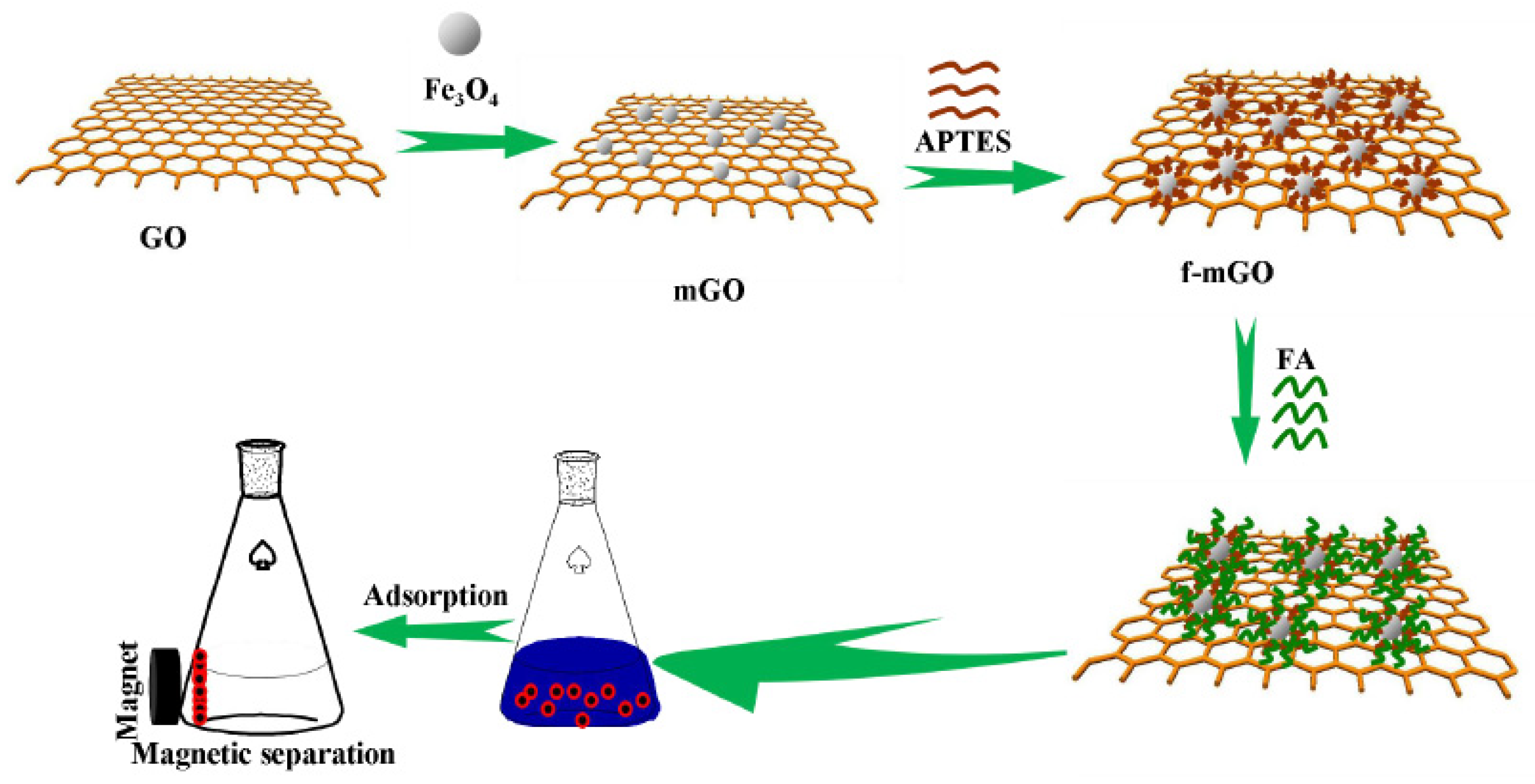 Nanomaterials 10 00595 g014 Nanomaterials 10 00595 g014