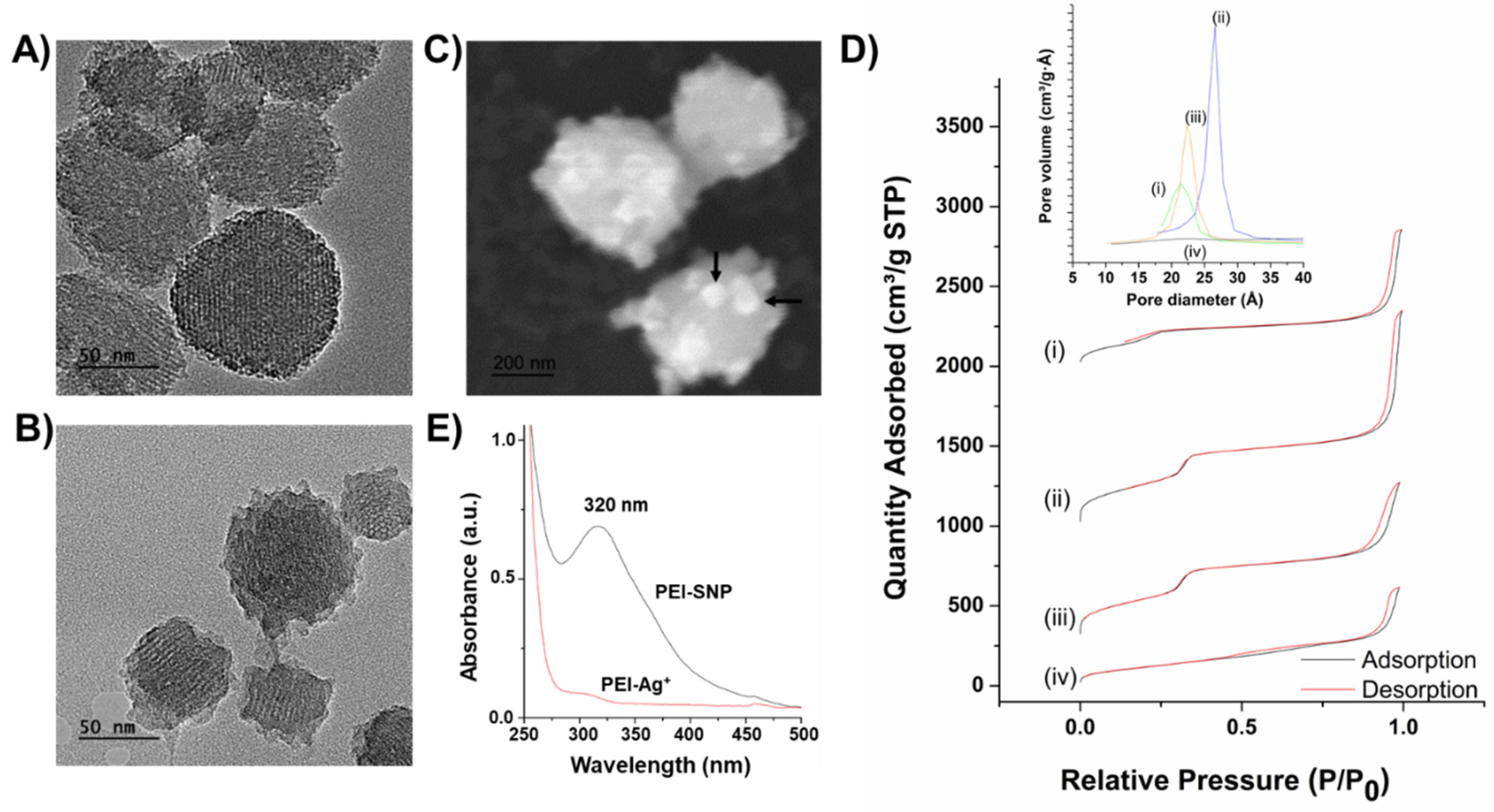 Nanomaterials 10 00597 g002 Nanomaterials 10 00597 g002