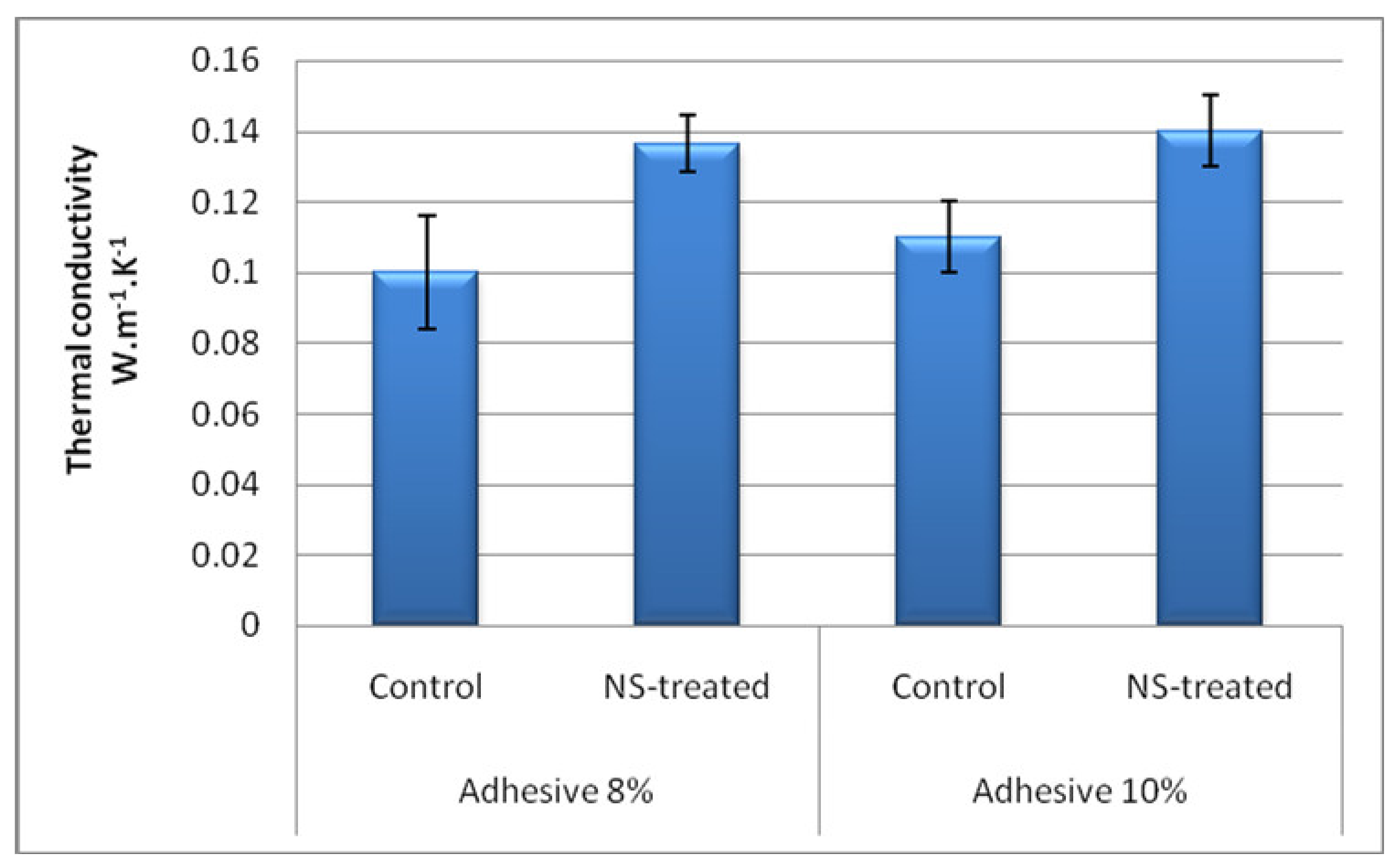 Nanomaterials 10 00599 g006 Nanomaterials 10 00599 g006