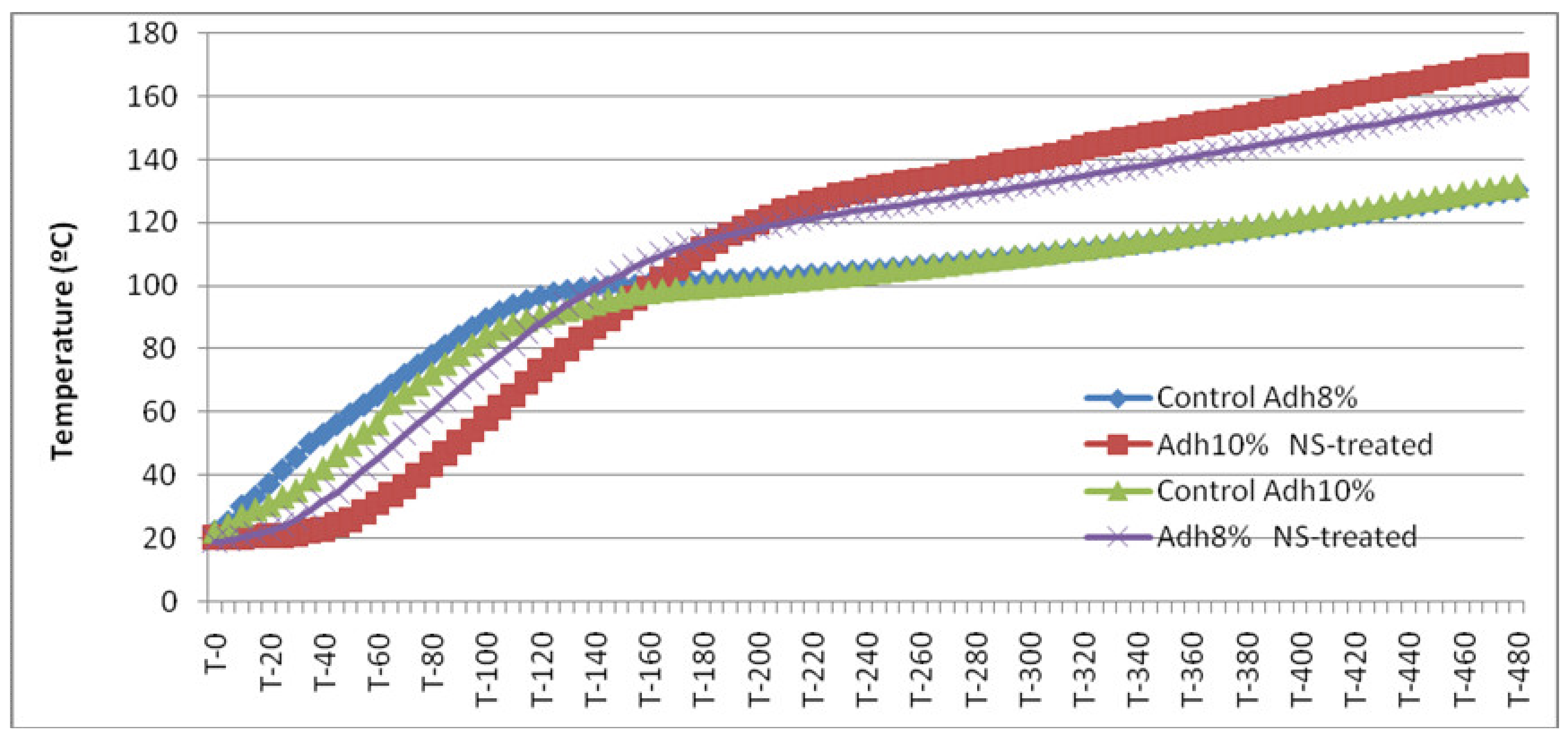Nanomaterials 10 00599 g007 Nanomaterials 10 00599 g007