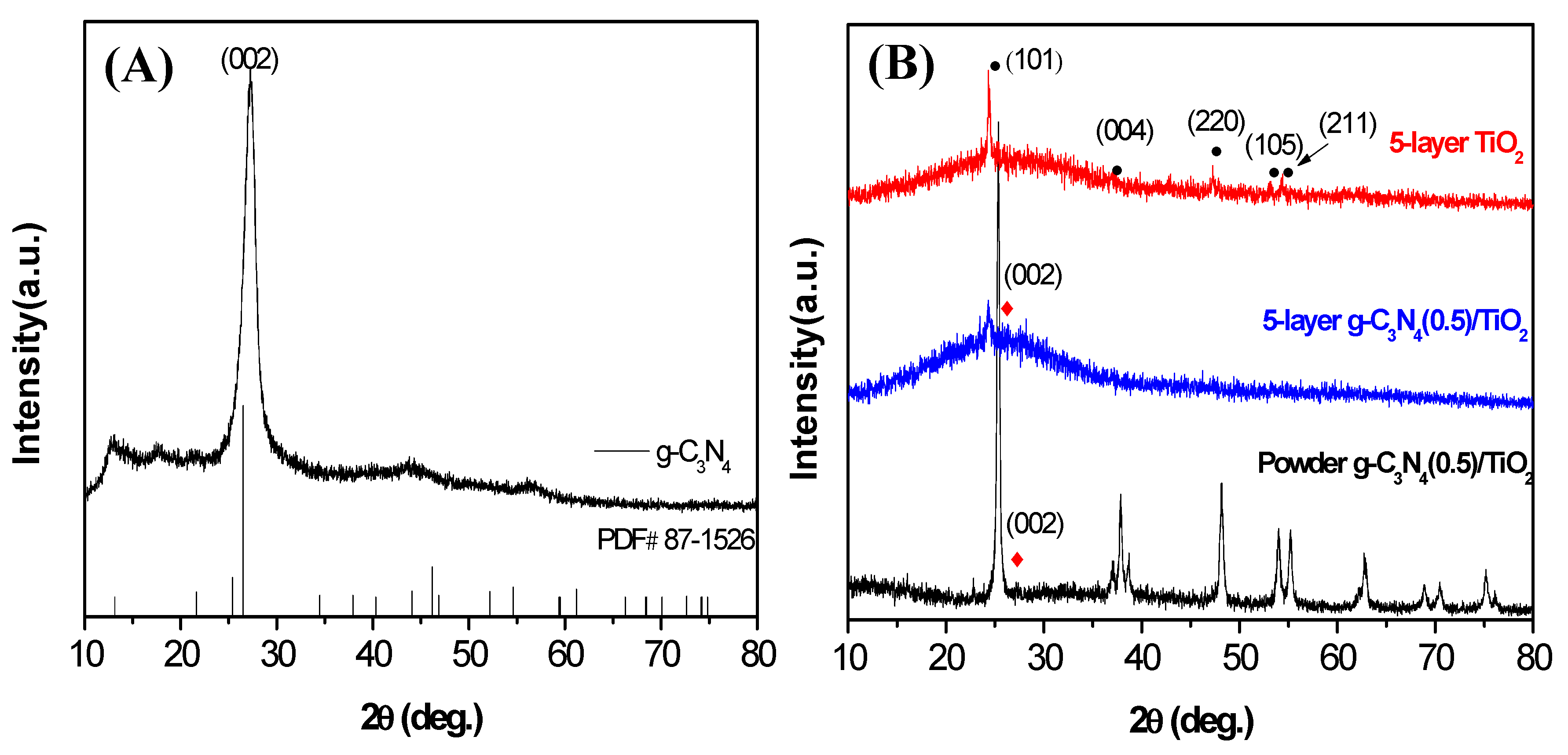 Nanomaterials 10 00600 g001