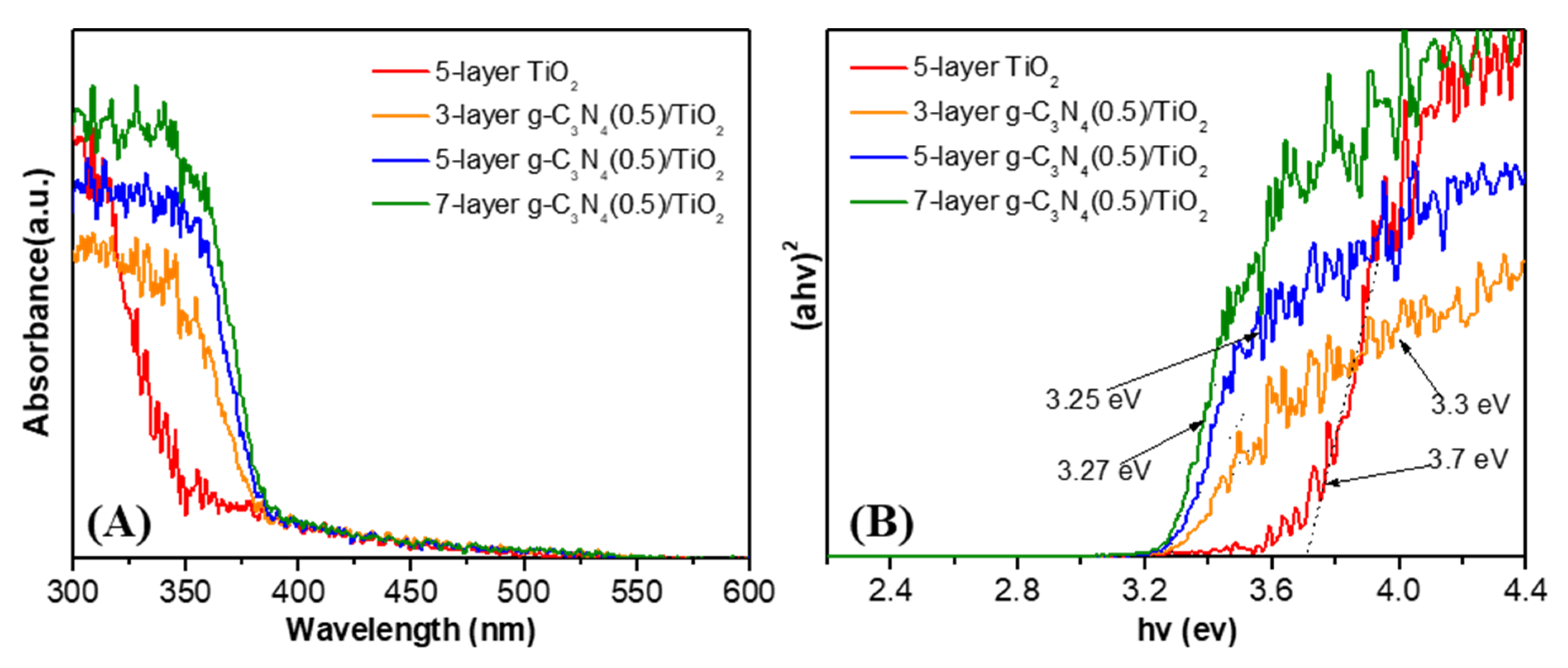 Nanomaterials 10 00600 g004