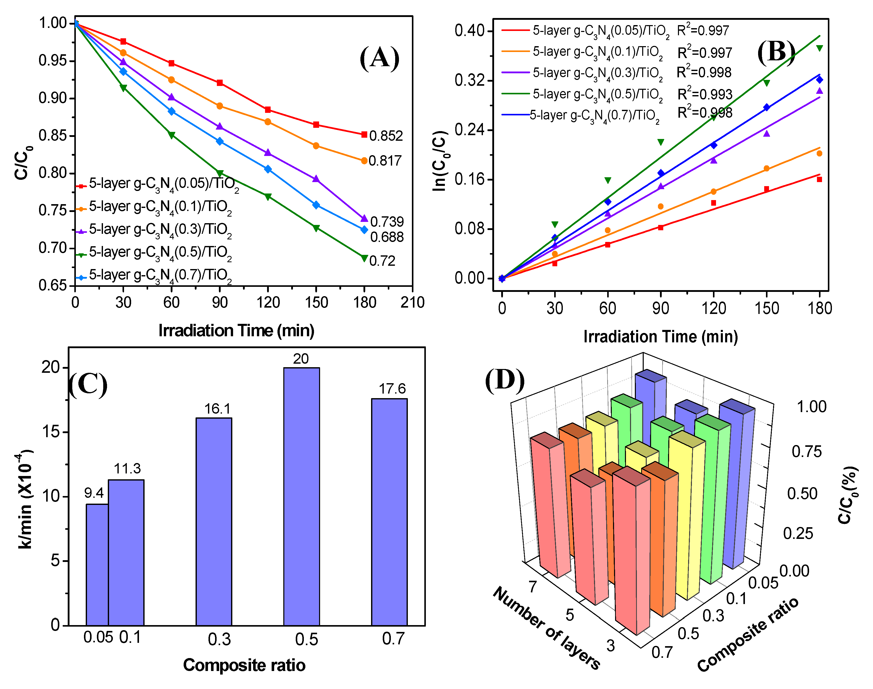 Nanomaterials 10 00600 g006