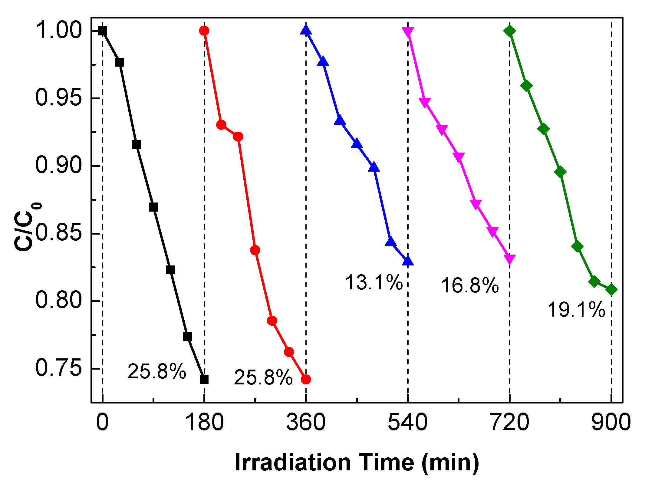 Nanomaterials 10 00600 g007