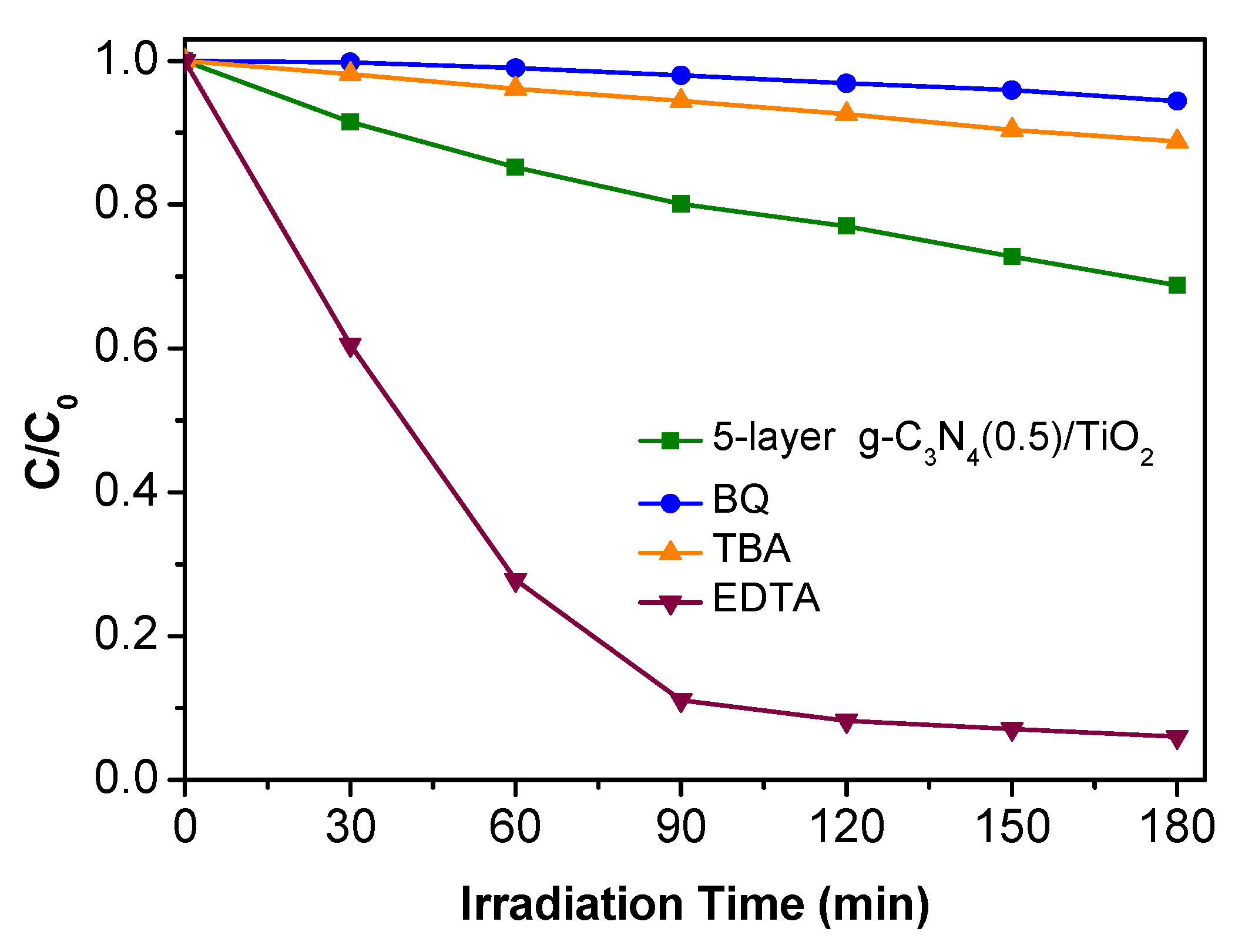 Nanomaterials 10 00600 g008
