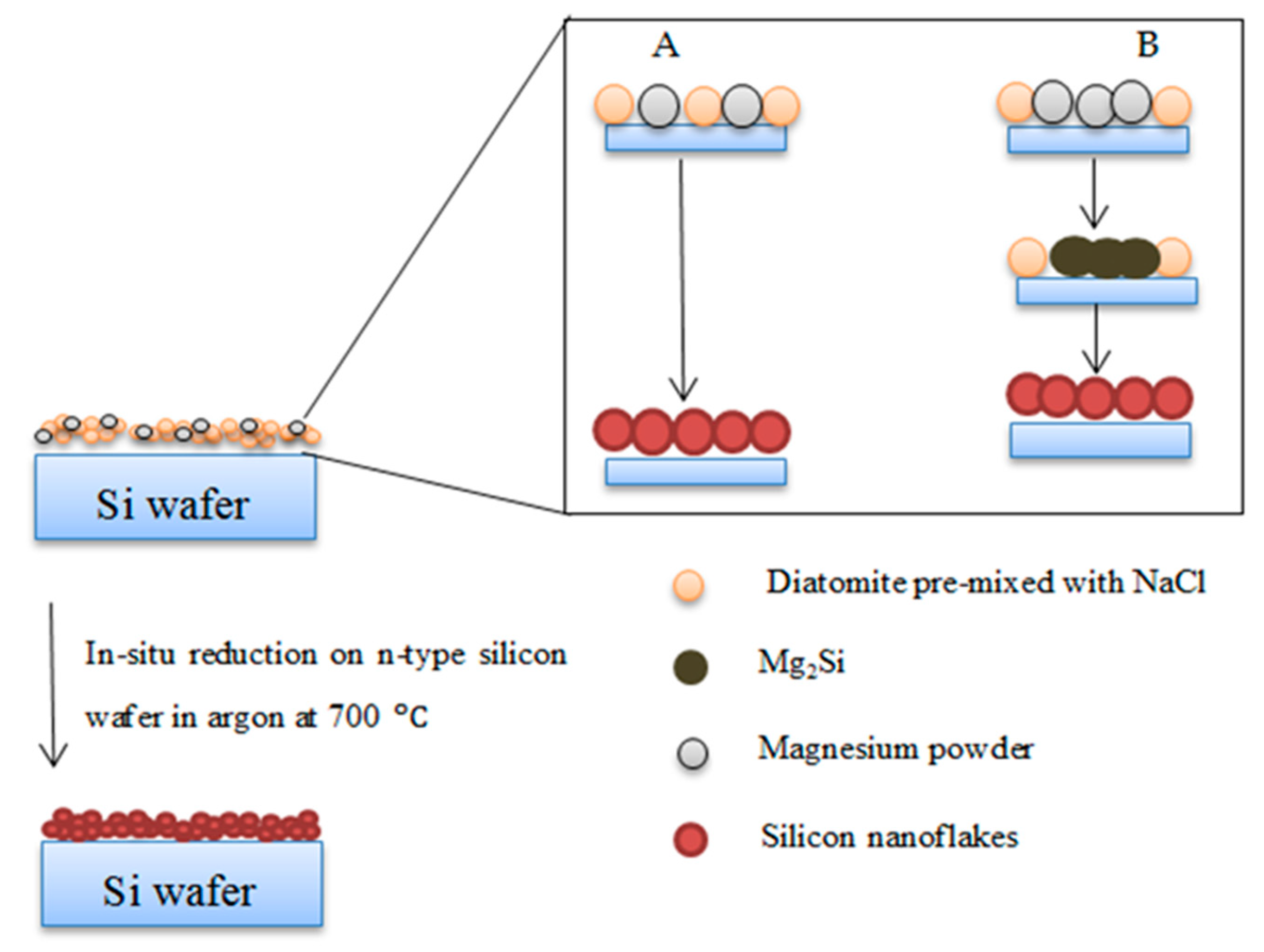 Nanomaterials 10 00601 g001 Nanomaterials 10 00601 g001
