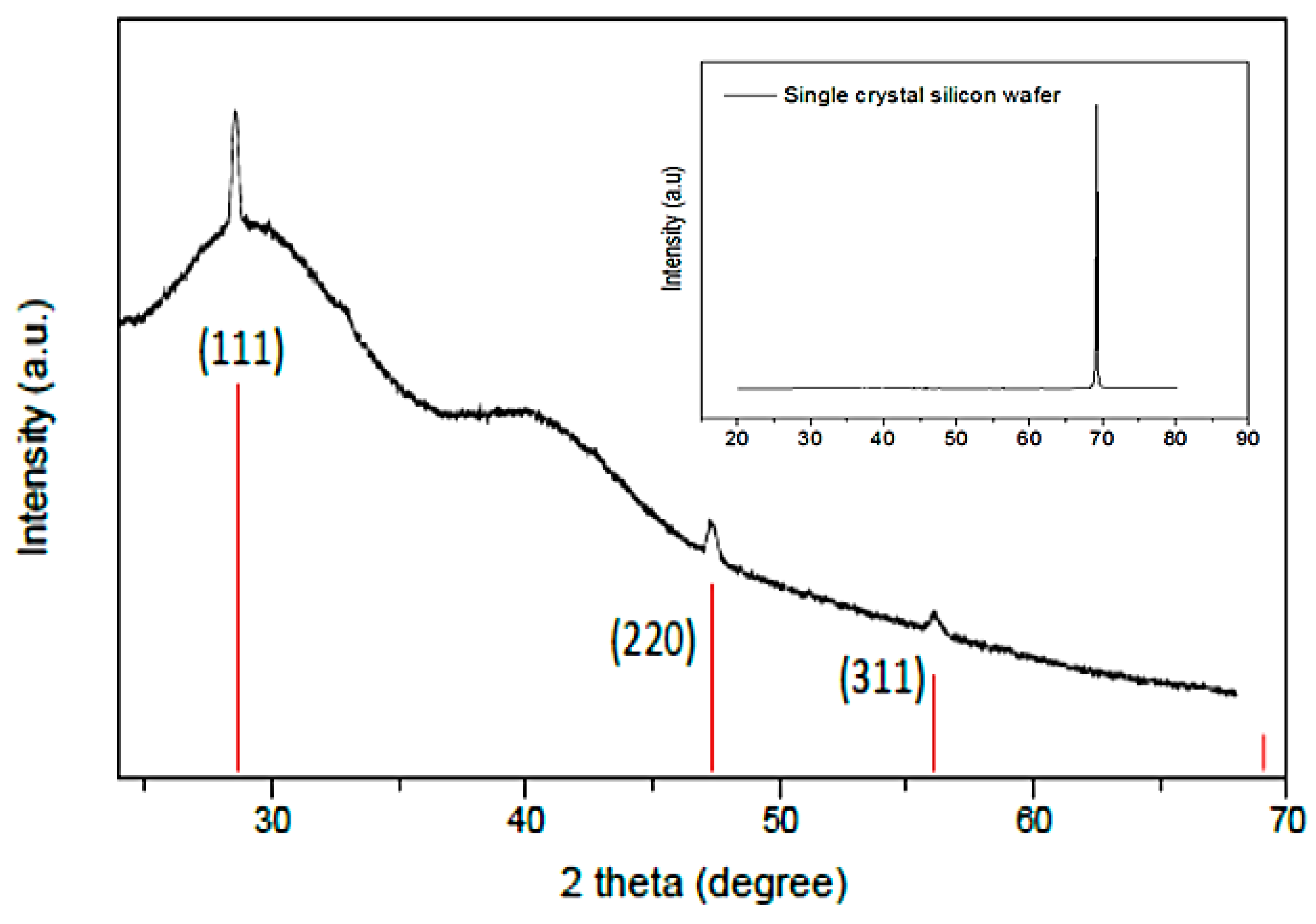 Nanomaterials 10 00601 g004 Nanomaterials 10 00601 g004