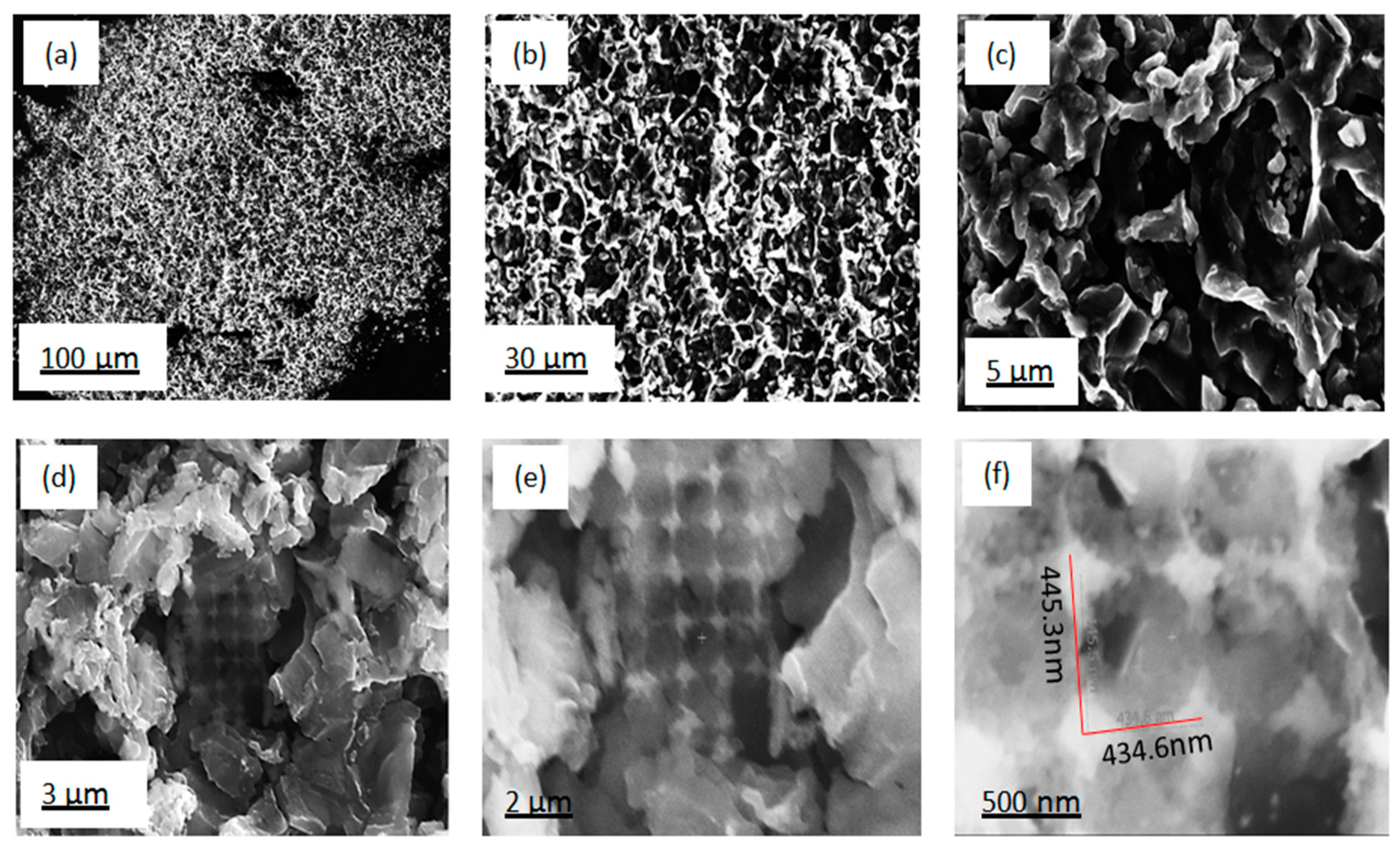 Nanomaterials 10 00601 g006 Nanomaterials 10 00601 g006
