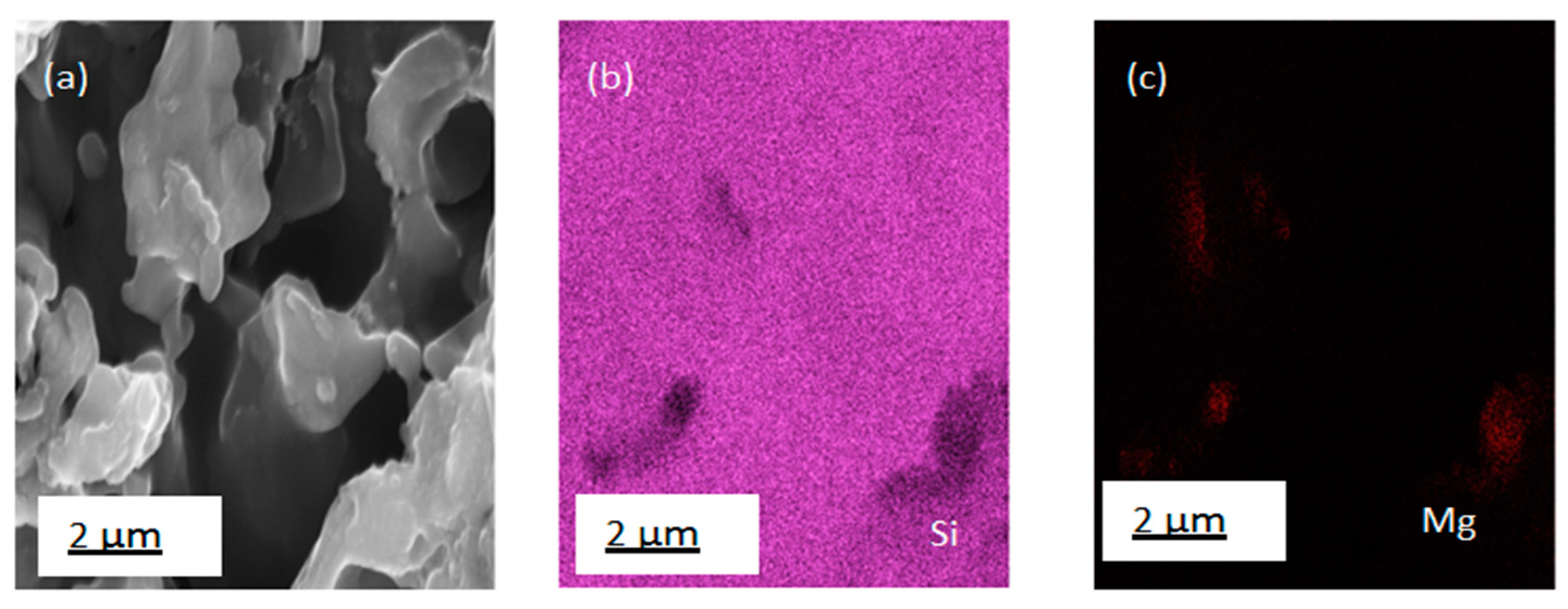 Nanomaterials 10 00601 g007 Nanomaterials 10 00601 g007