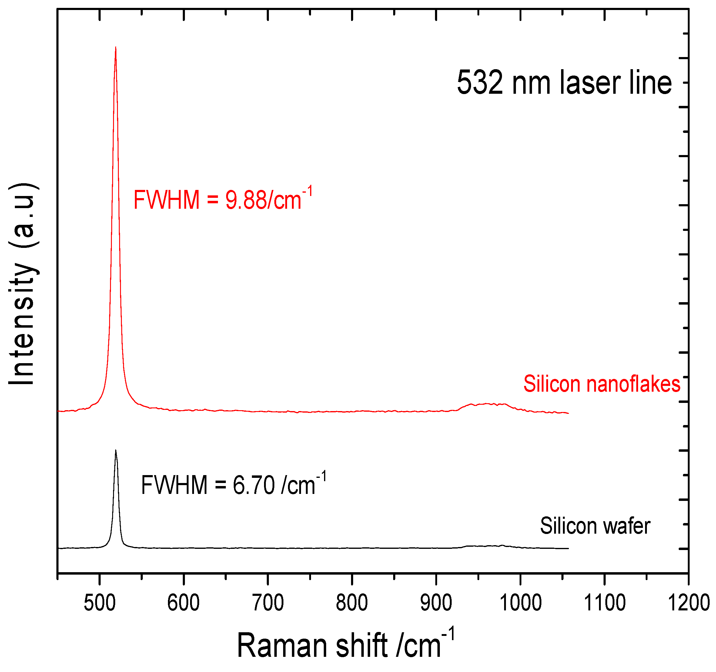 Nanomaterials 10 00601 g010 Nanomaterials 10 00601 g010