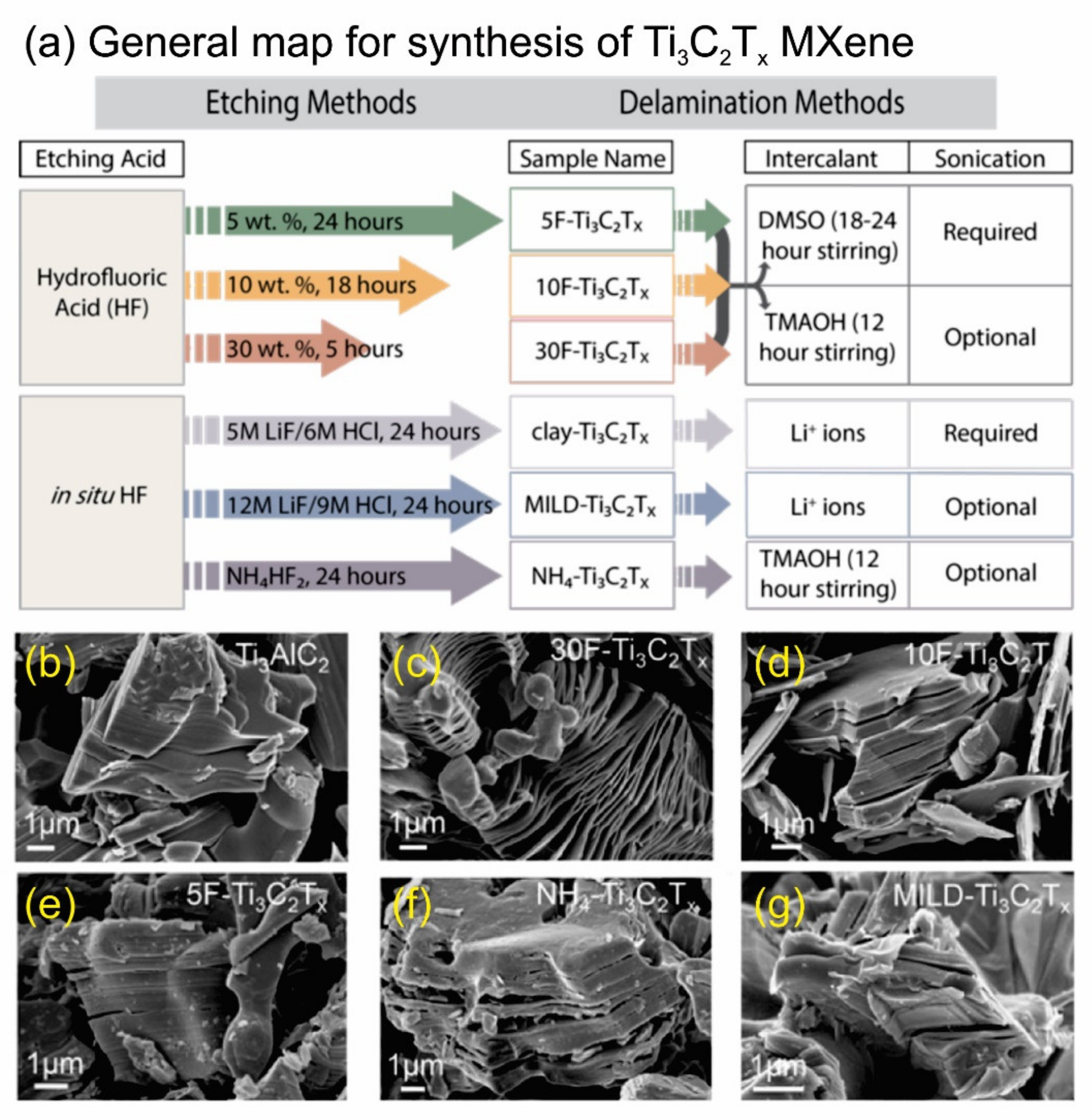 Nanomaterials 10 00602 g003 Nanomaterials 10 00602 g003
