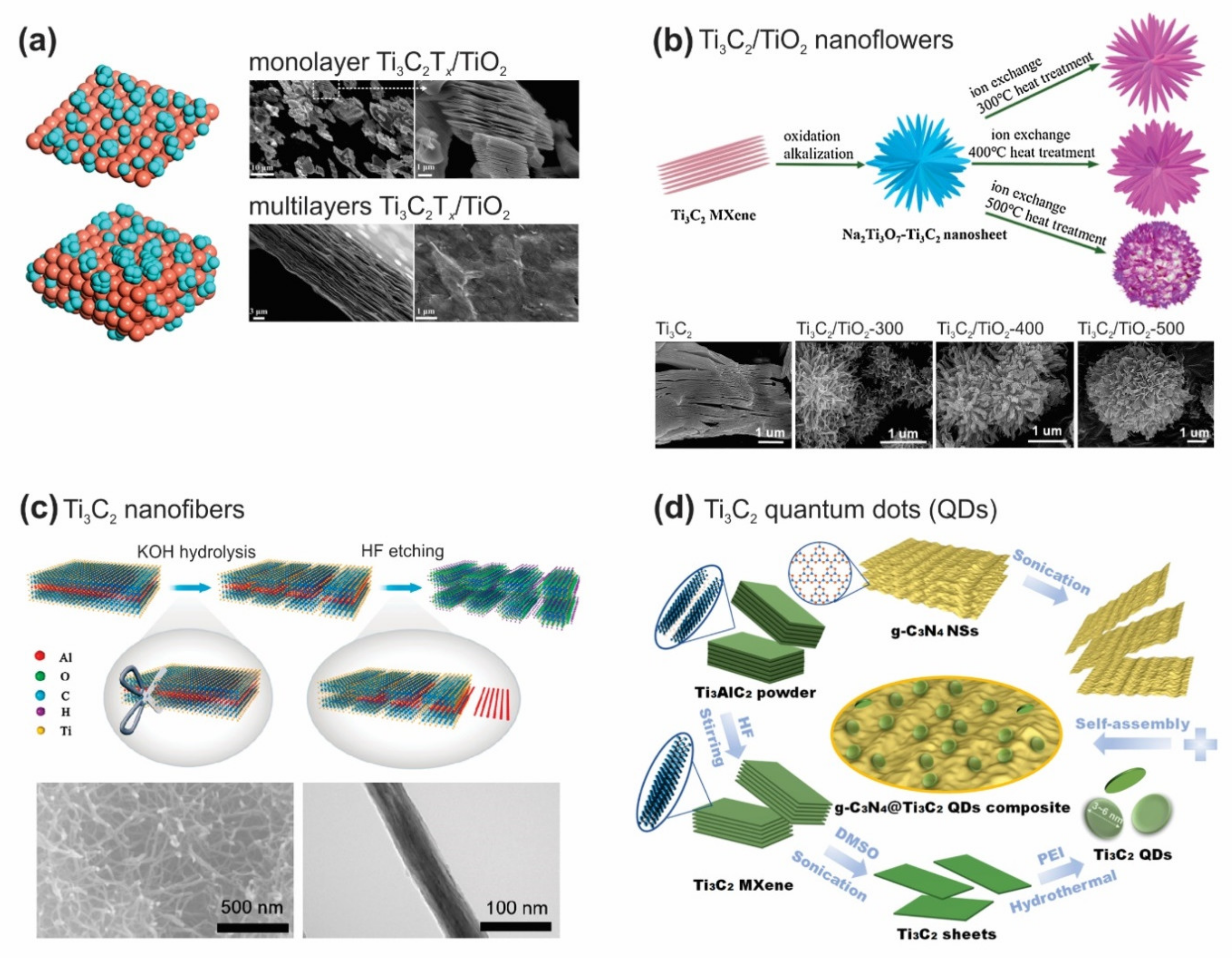 Nanomaterials 10 00602 g004 Nanomaterials 10 00602 g004