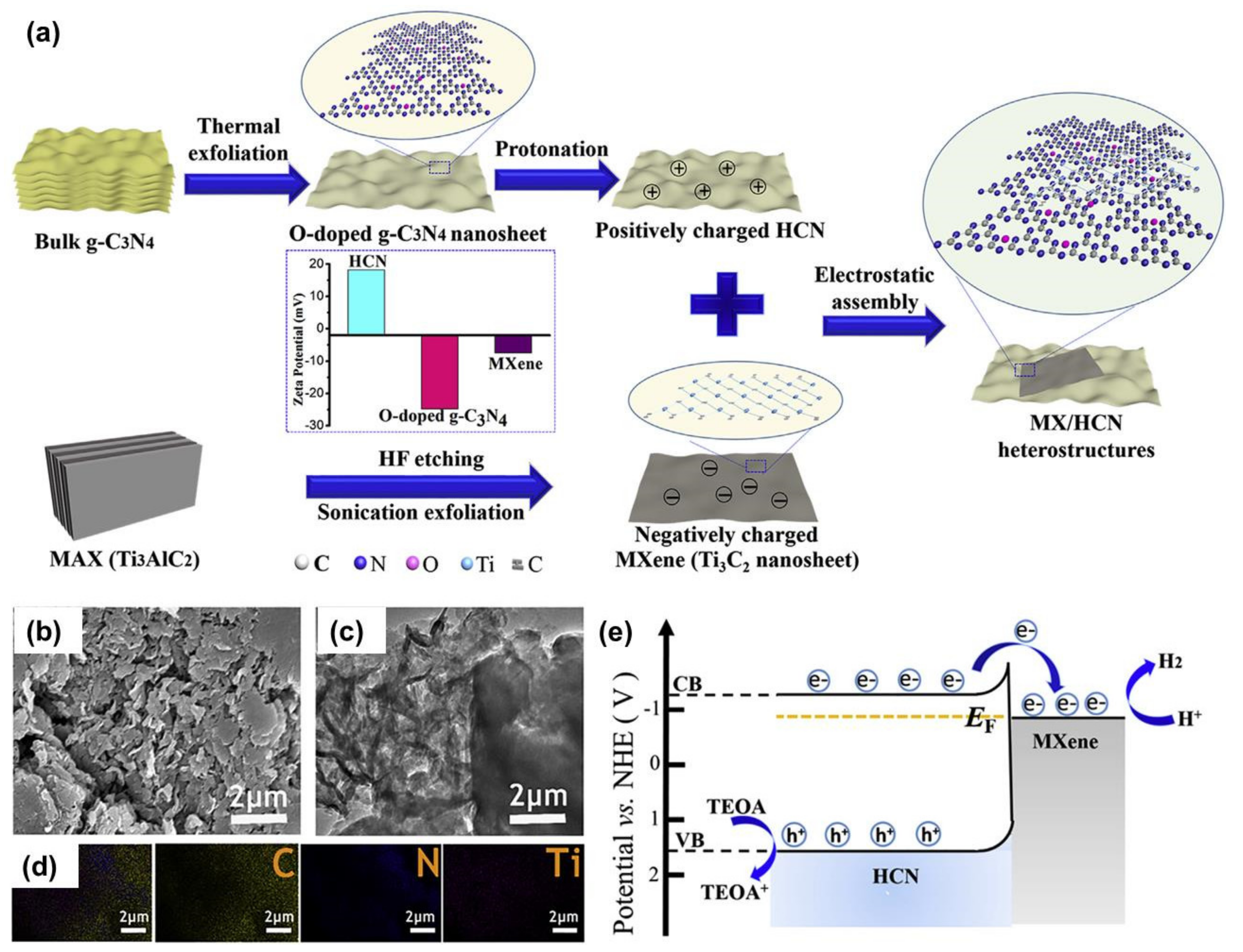 Nanomaterials 10 00602 g008 Nanomaterials 10 00602 g008