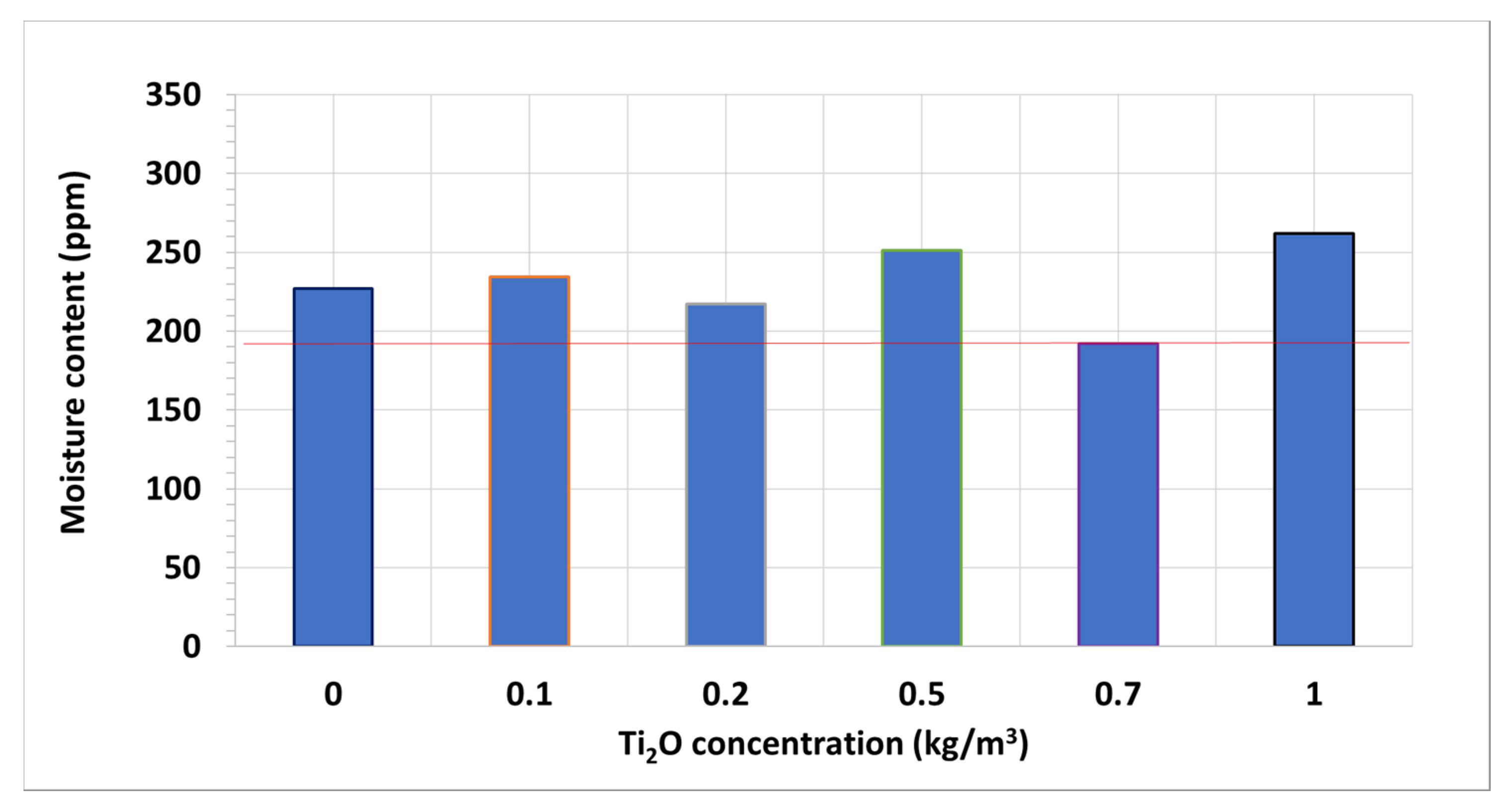 Nanomaterials 10 00603 g005
