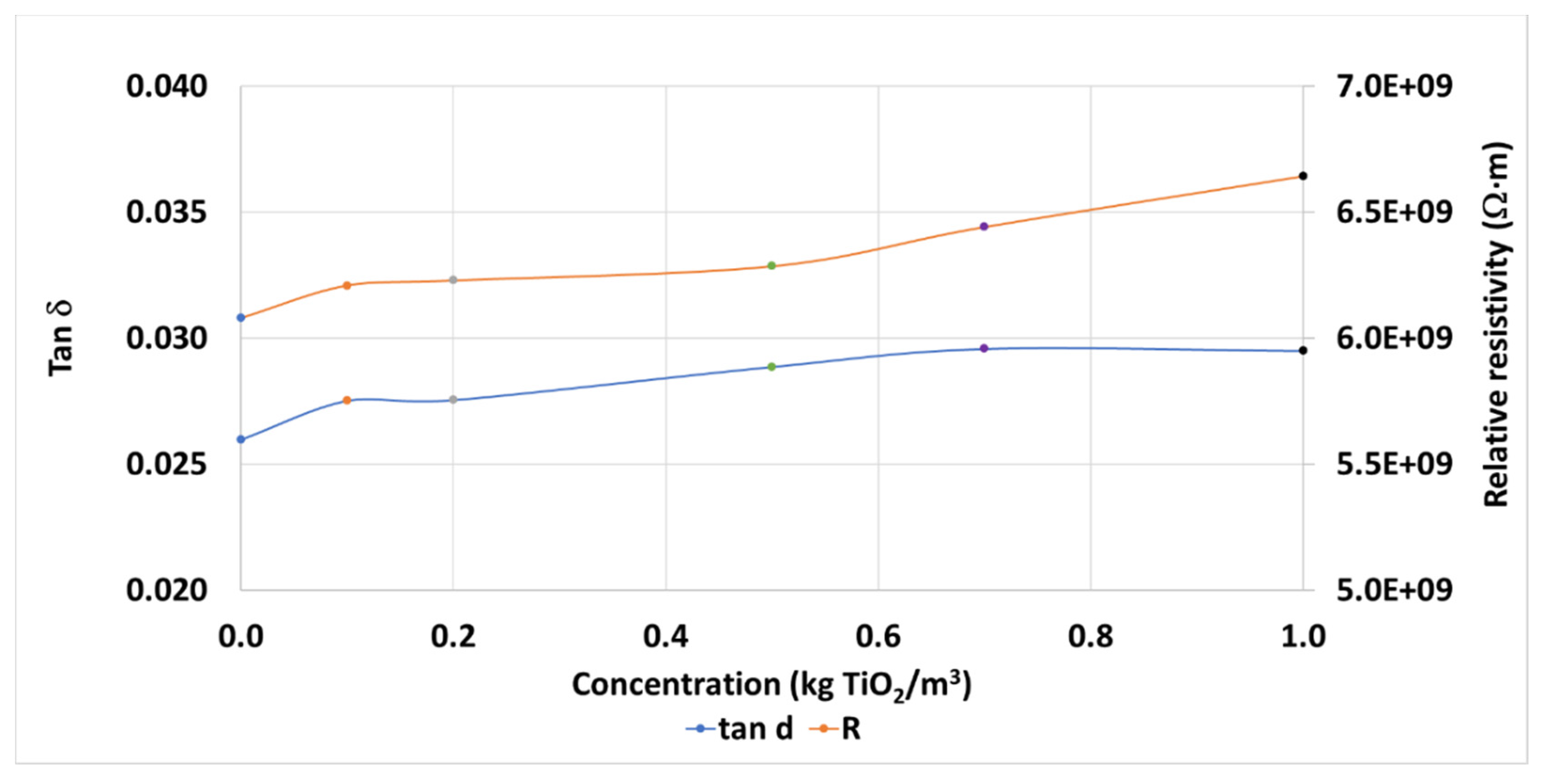 Nanomaterials 10 00603 g006