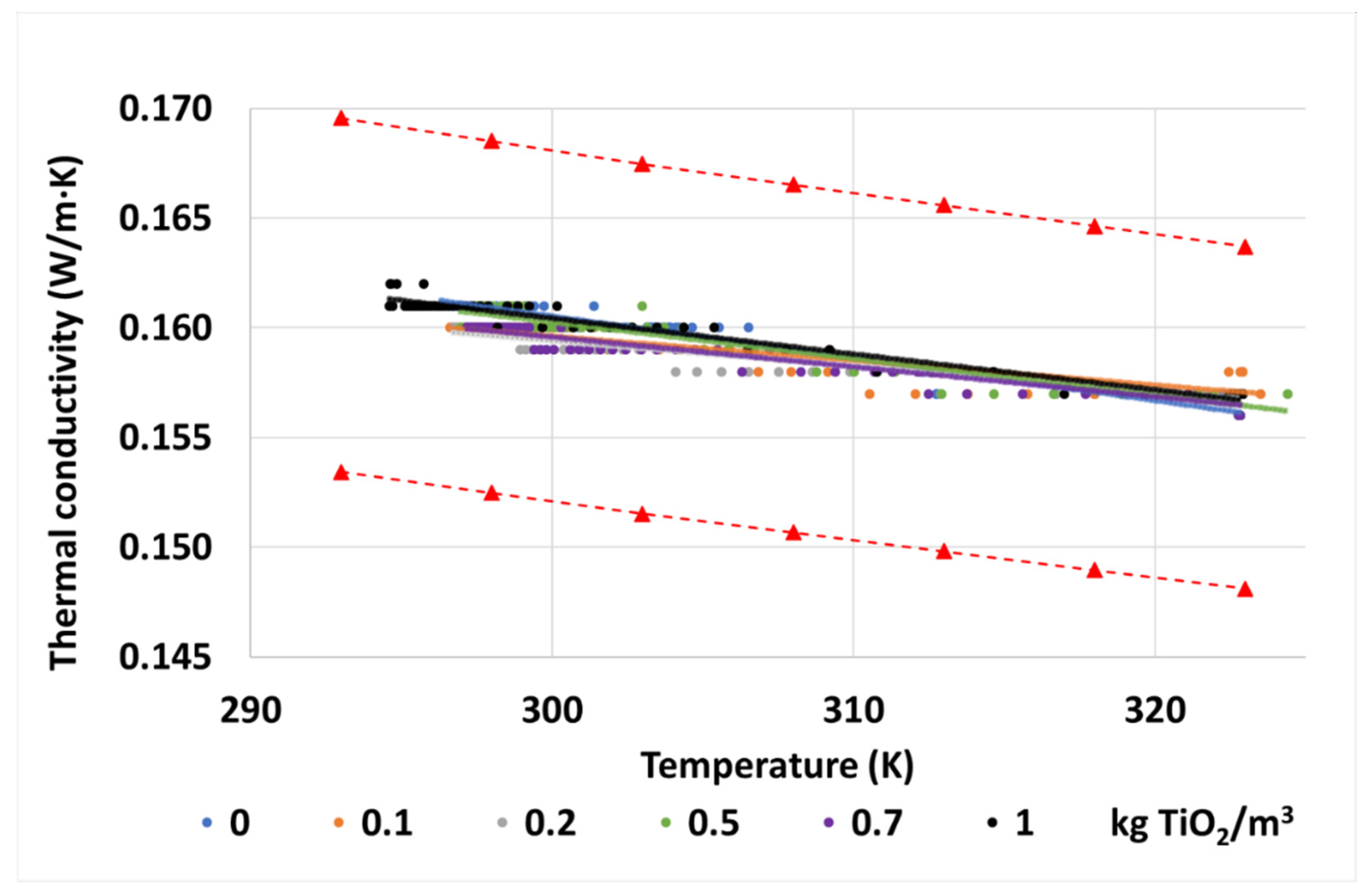 Nanomaterials 10 00603 g007