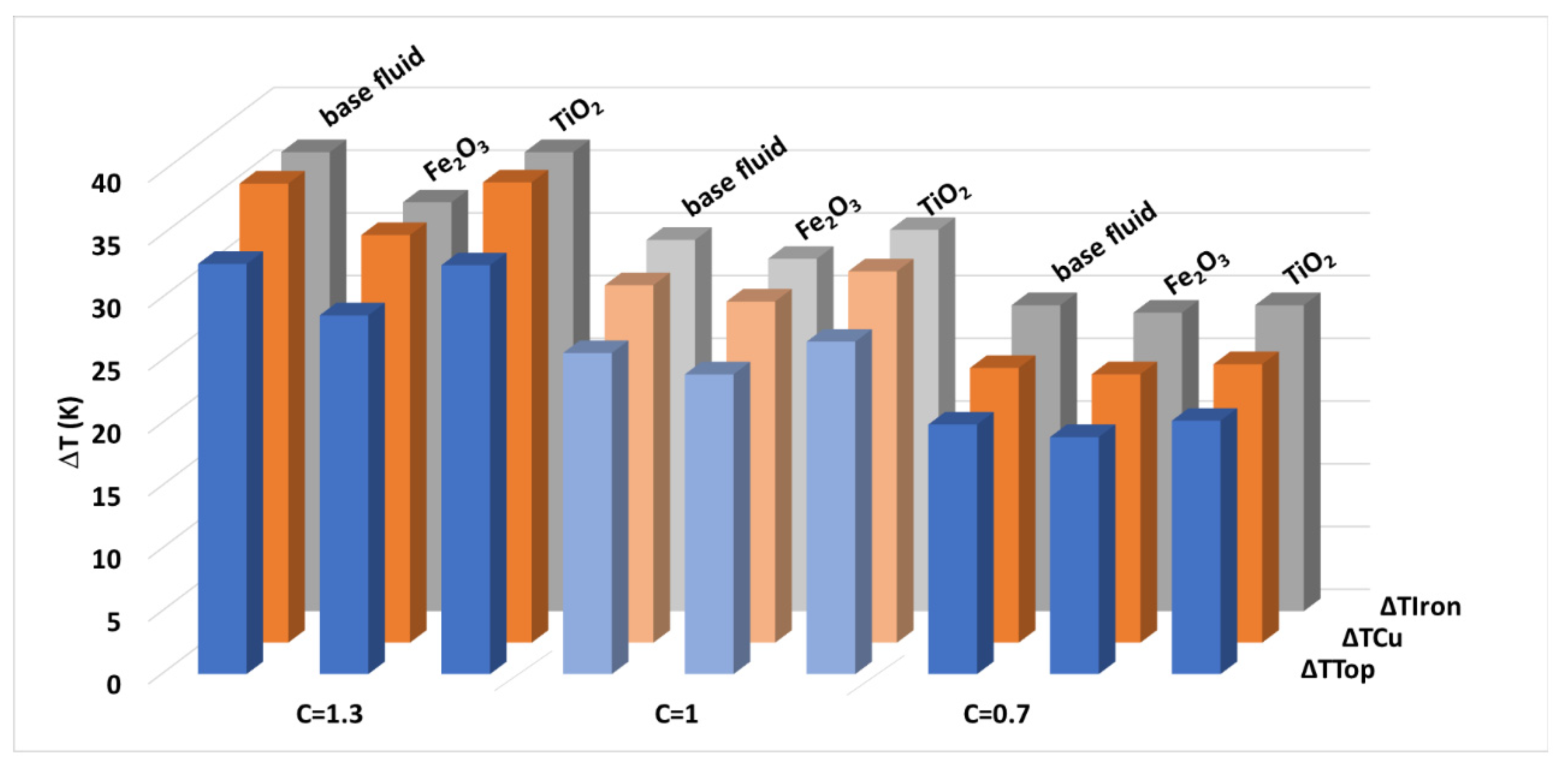 Nanomaterials 10 00603 g010