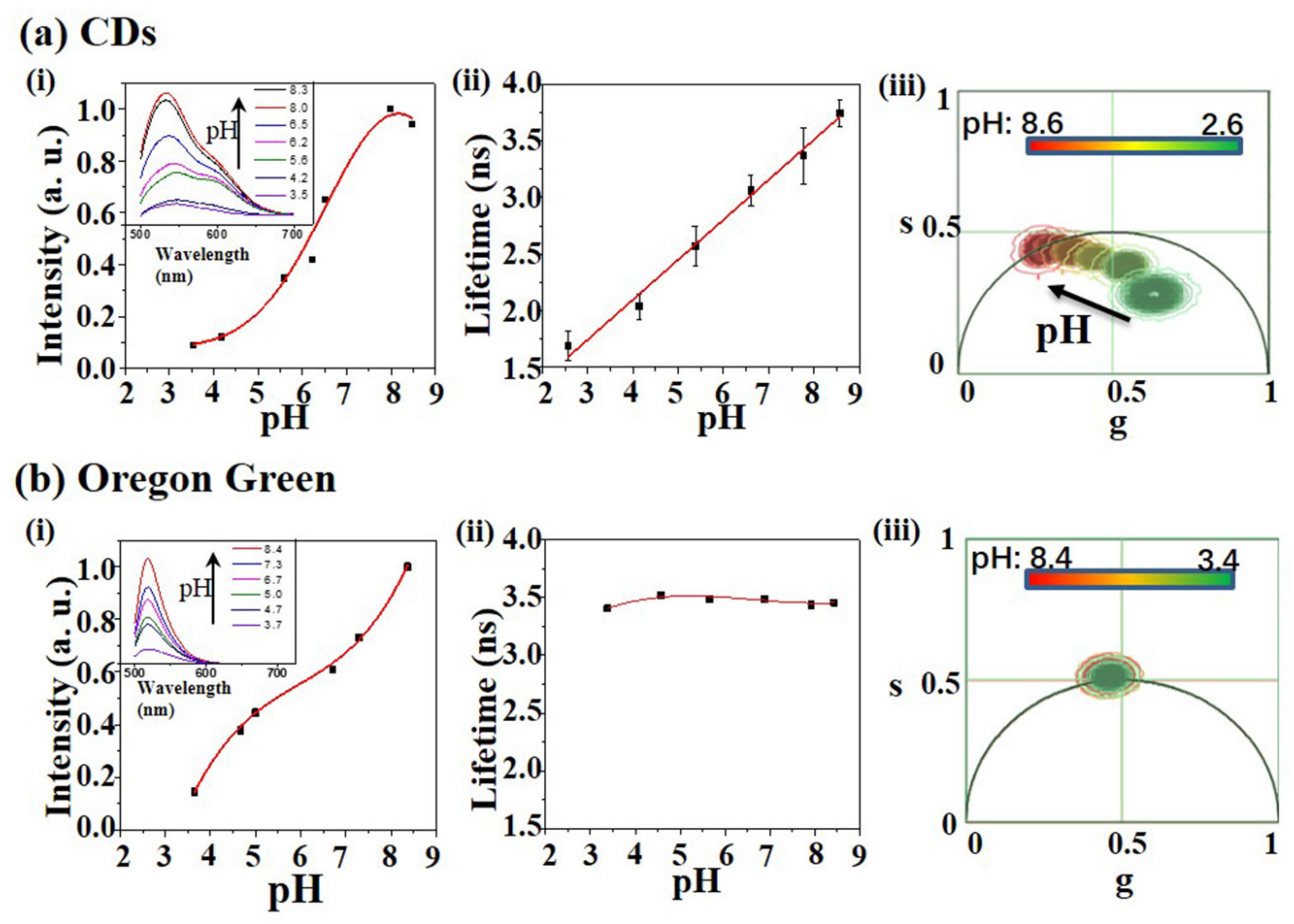 Nanomaterials 10 00604 g001 Nanomaterials 10 00604 g001