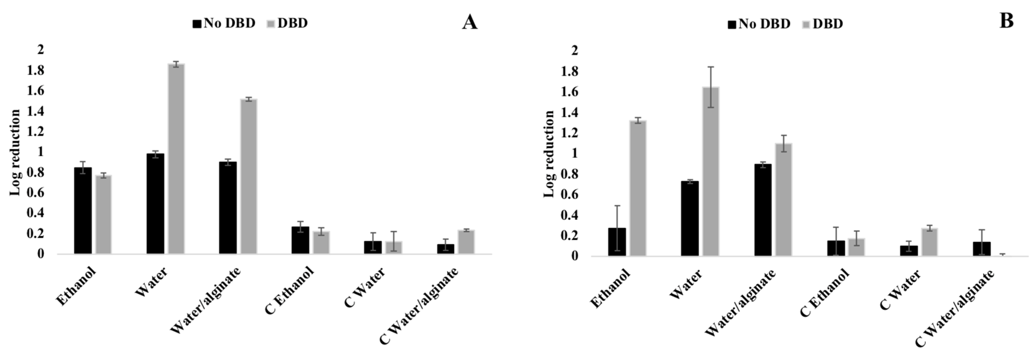 Nanomaterials 10 00607 g005