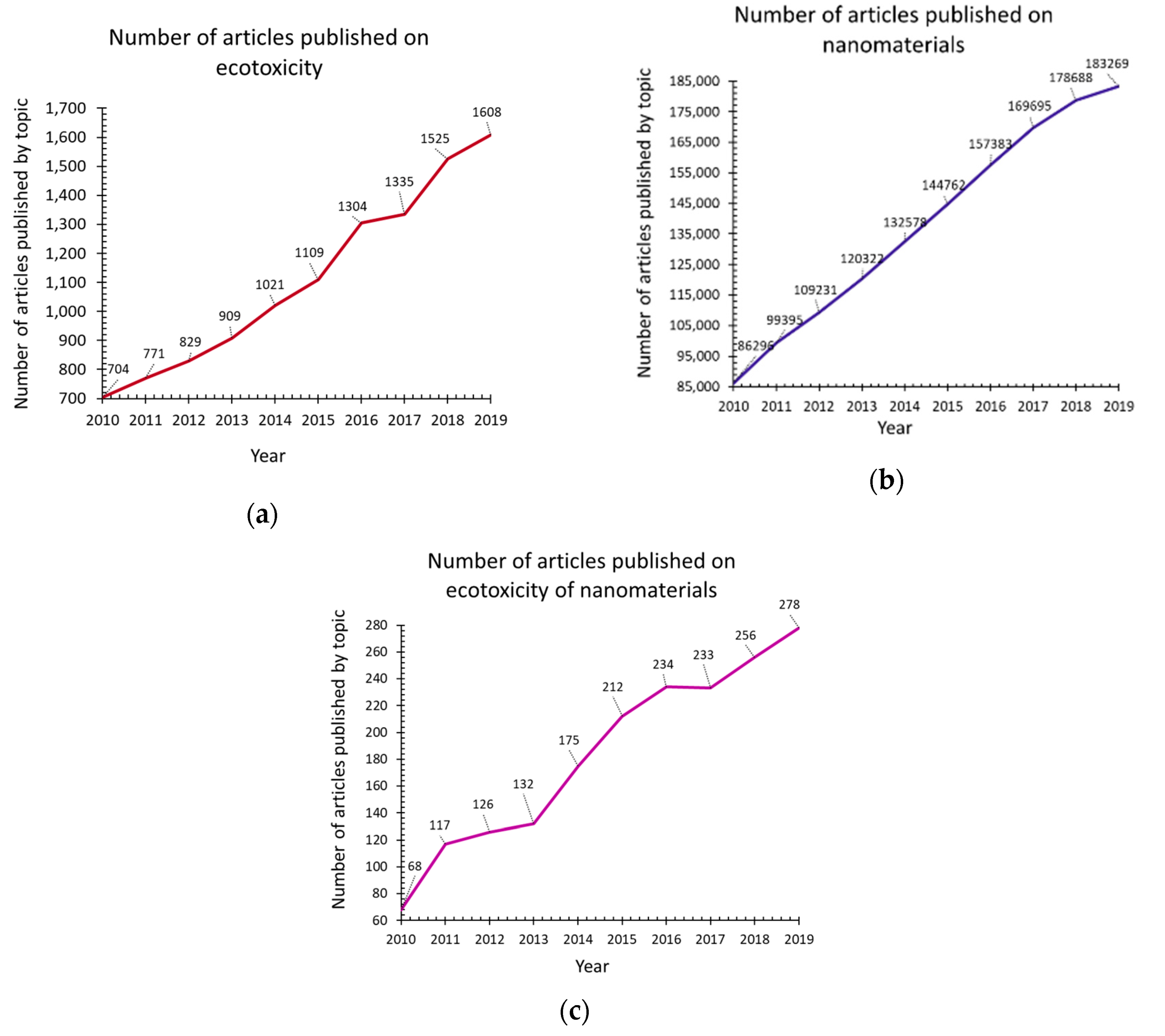 Nanomaterials 10 00610 g001