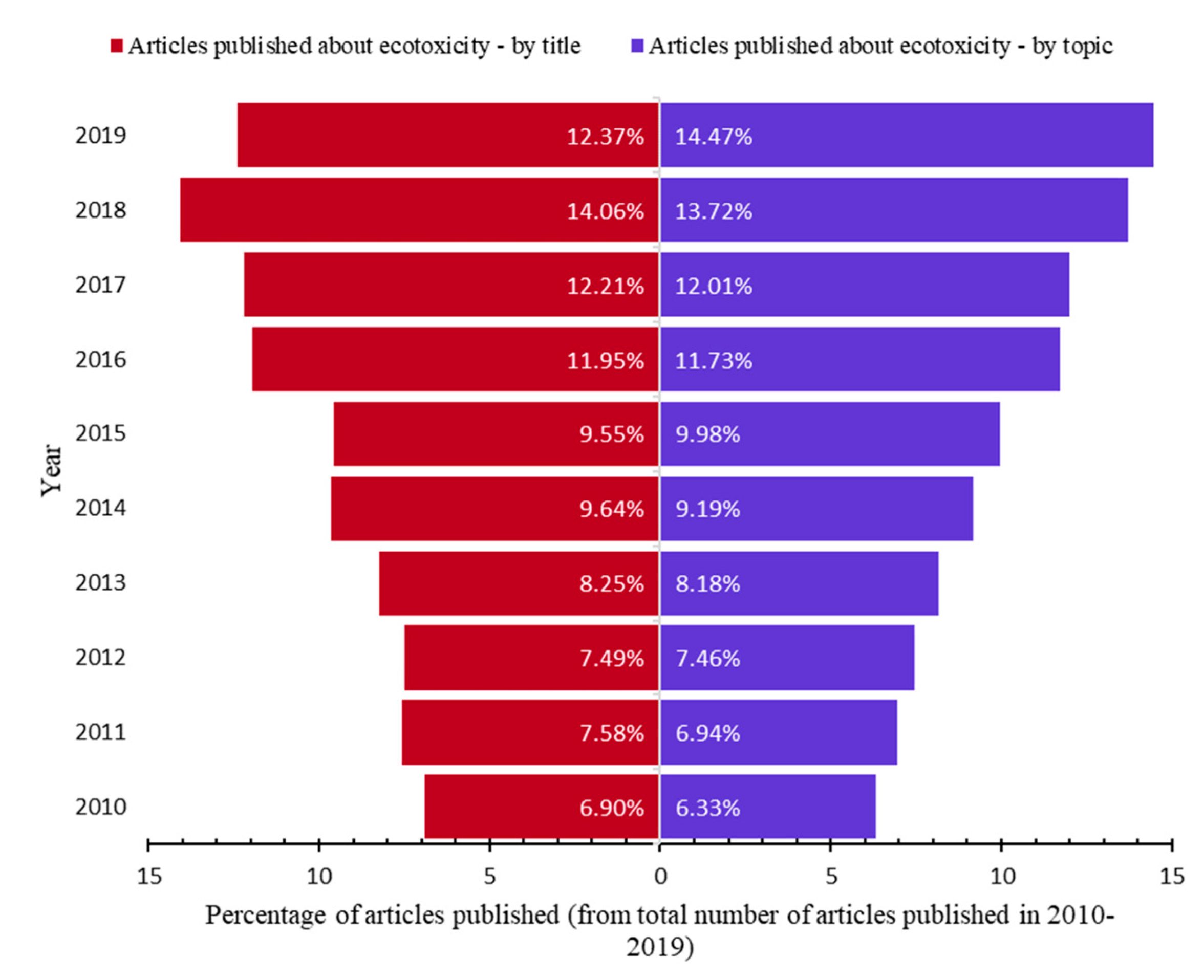 Nanomaterials 10 00610 g002
