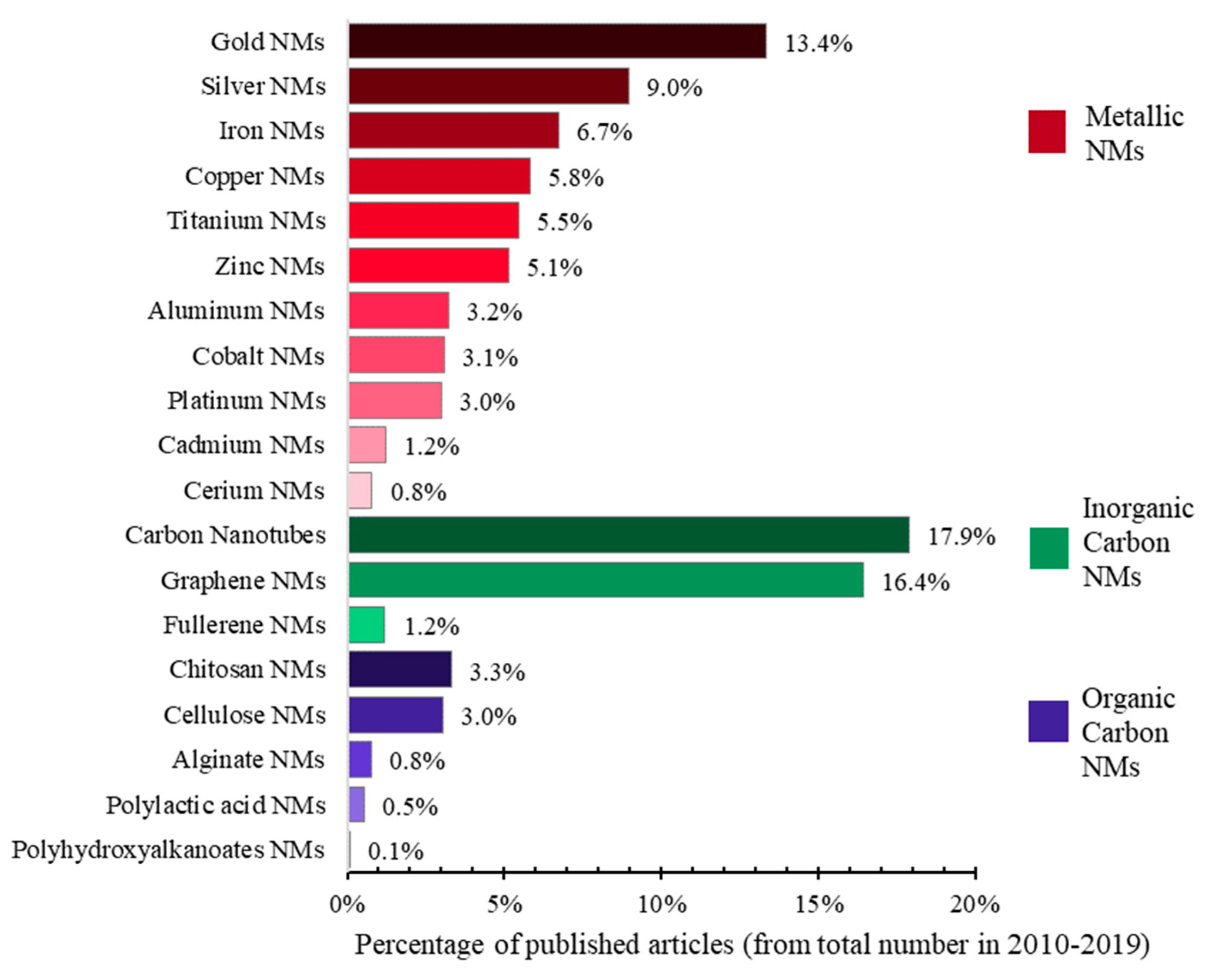 Nanomaterials 10 00610 g005