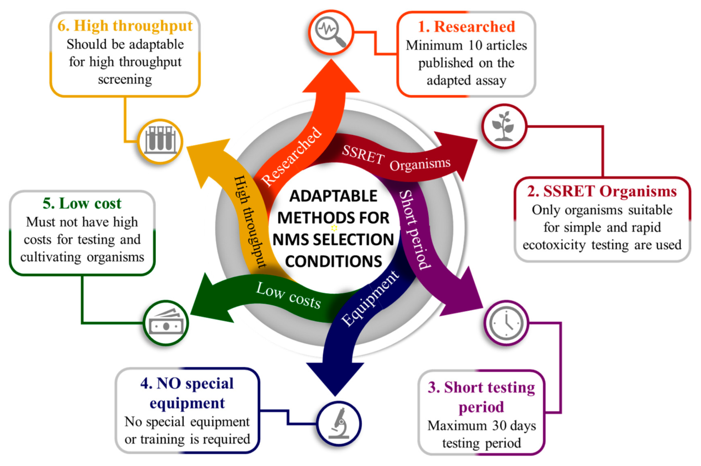 Nanomaterials 10 00610 g006