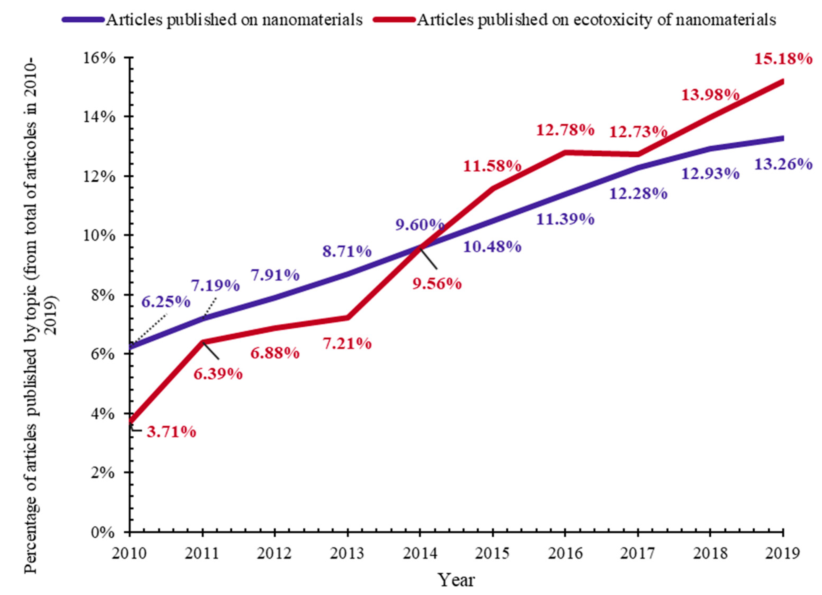 Nanomaterials 10 00610 g016