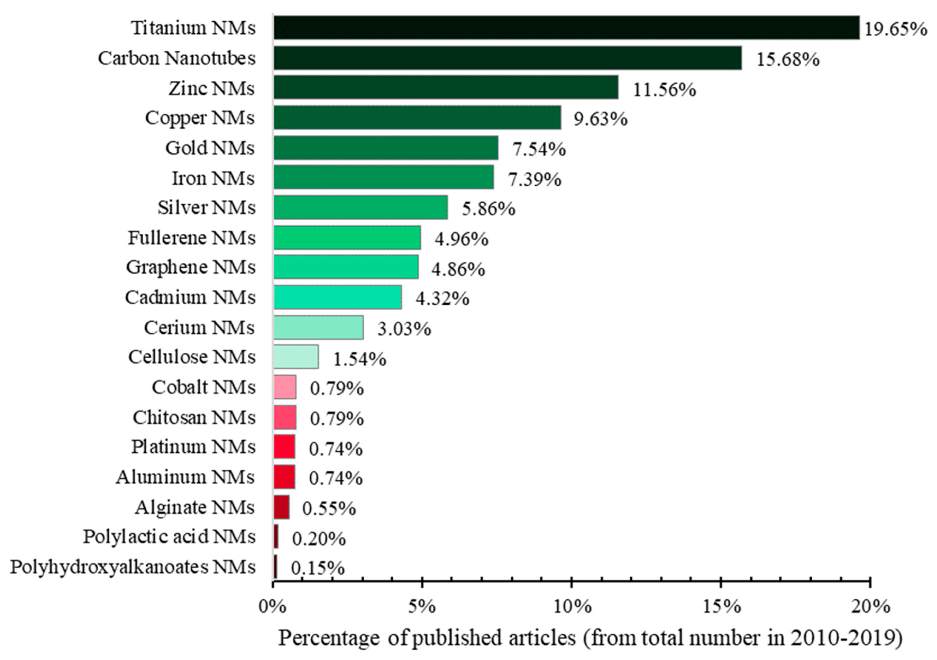 Nanomaterials 10 00610 g018