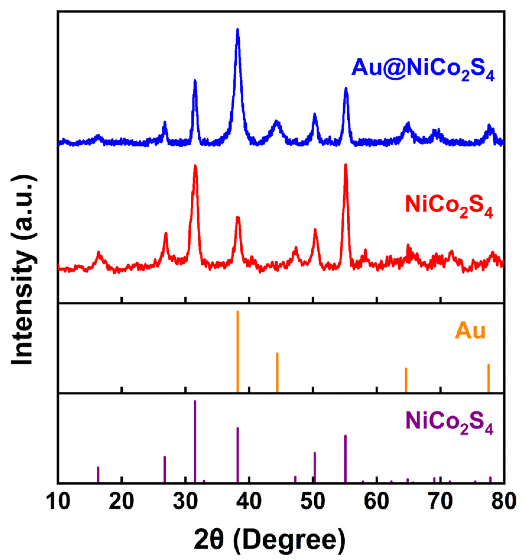 Nanomaterials 10 00611 g002
