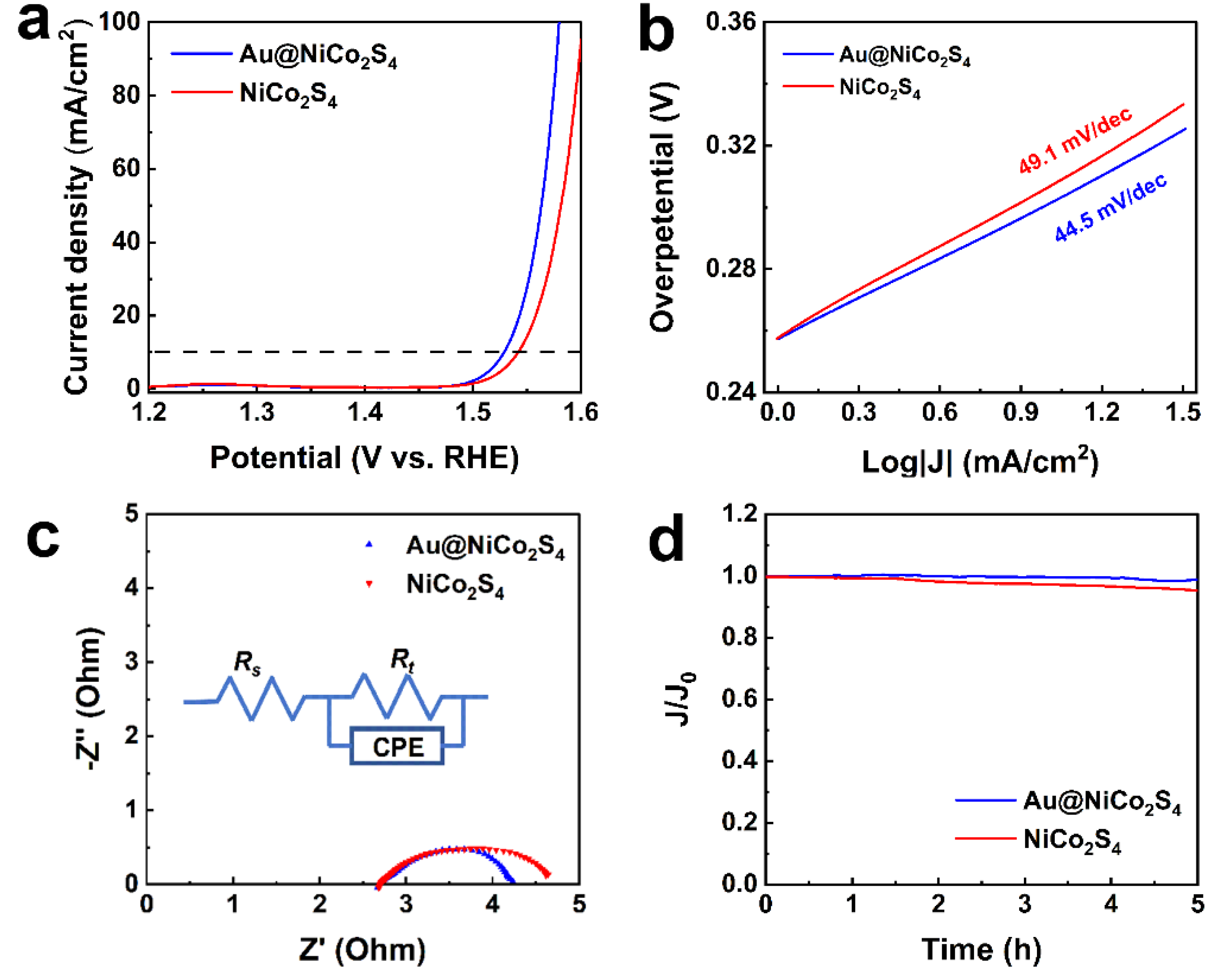 Nanomaterials 10 00611 g005