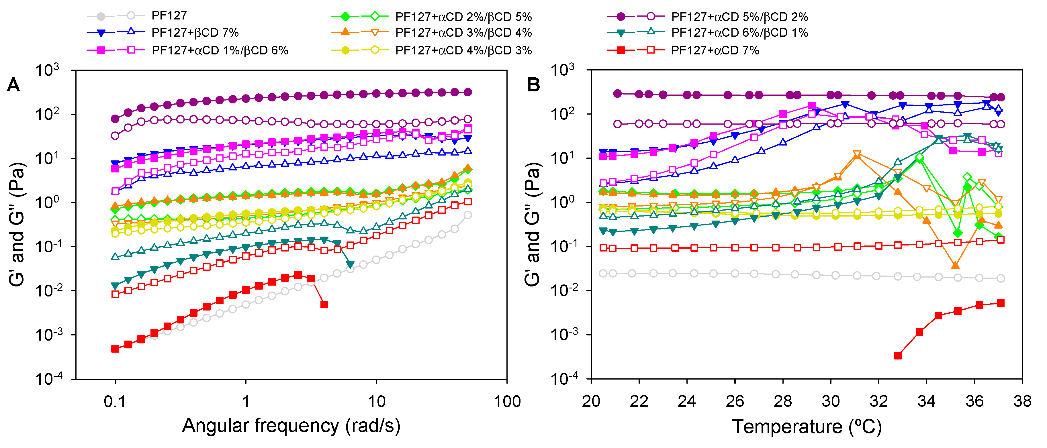 Nanomaterials 10 00613 g005 Nanomaterials 10 00613 g005