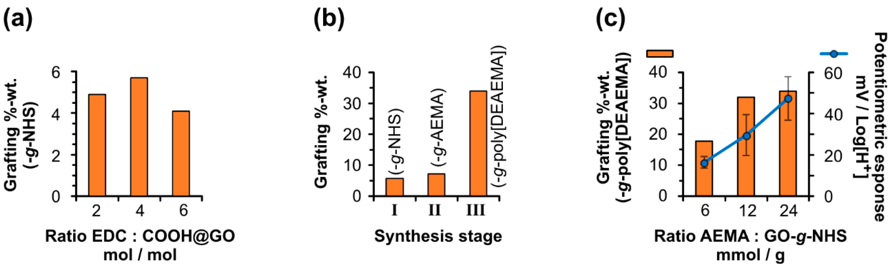 Nanomaterials 10 00614 g001