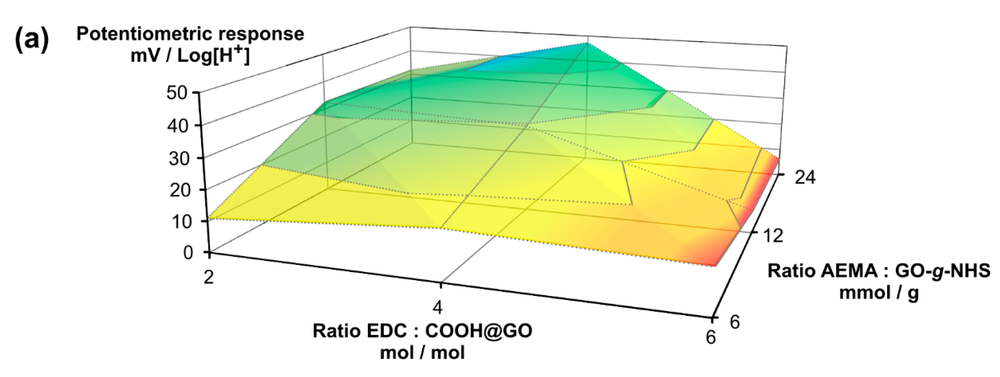 Nanomaterials 10 00614 g002a