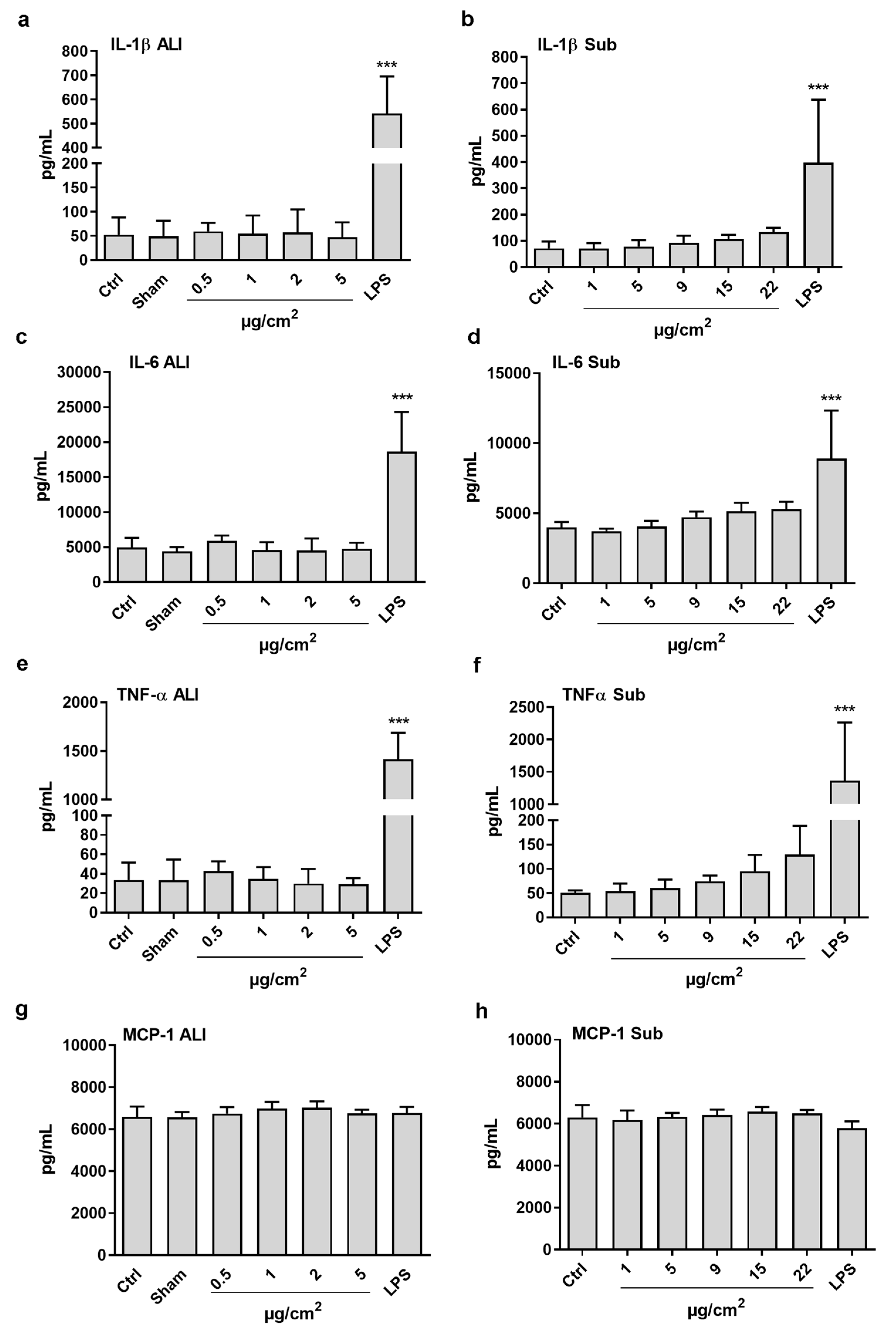 Nanomaterials 10 00618 g005