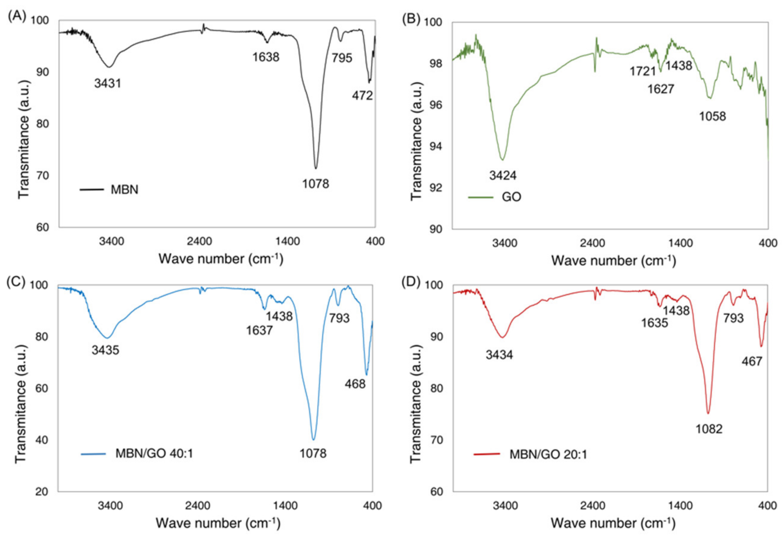 Nanomaterials 10 00620 g003
