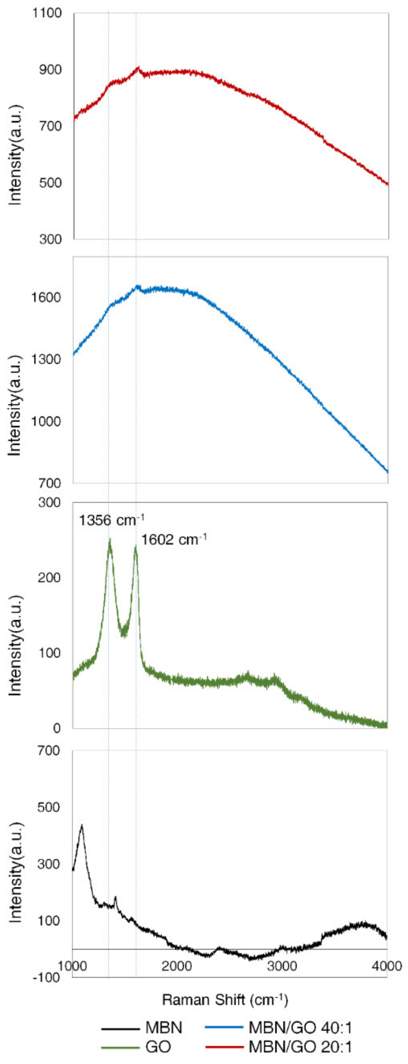 Nanomaterials 10 00620 g004