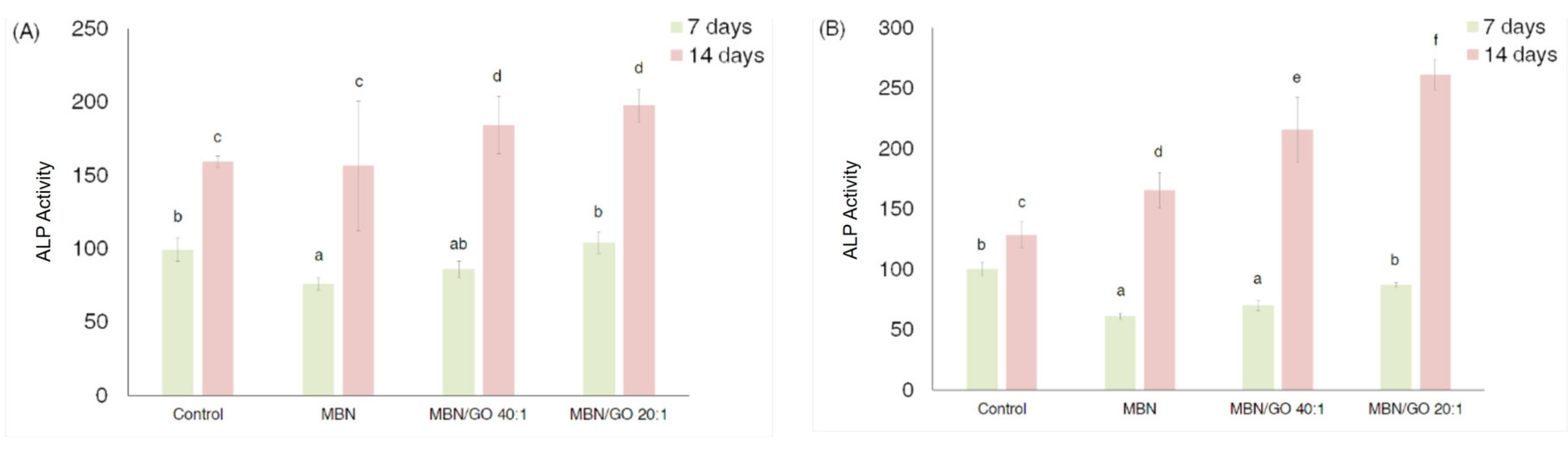 Nanomaterials 10 00620 g006