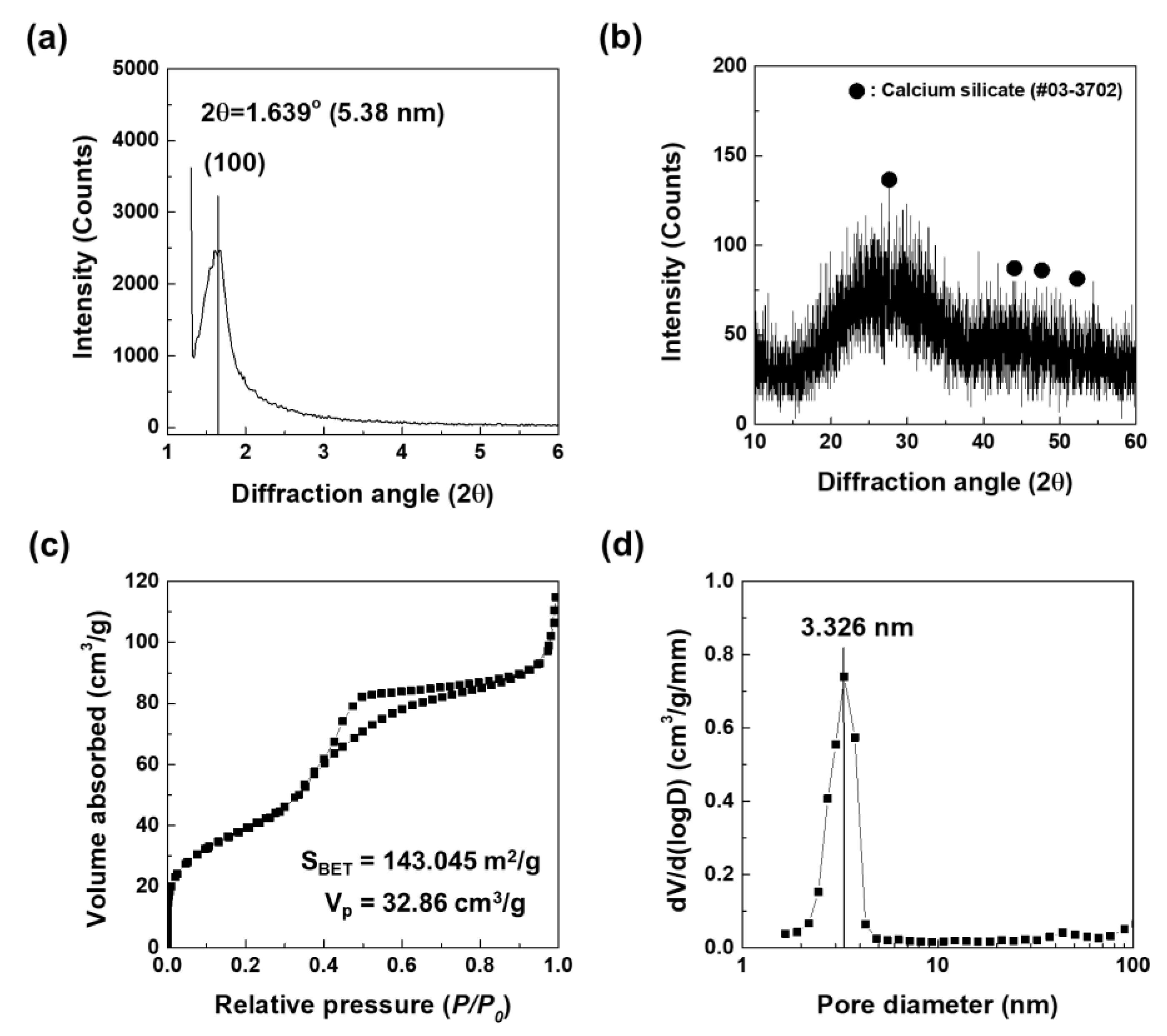 Nanomaterials 10 00621 g001