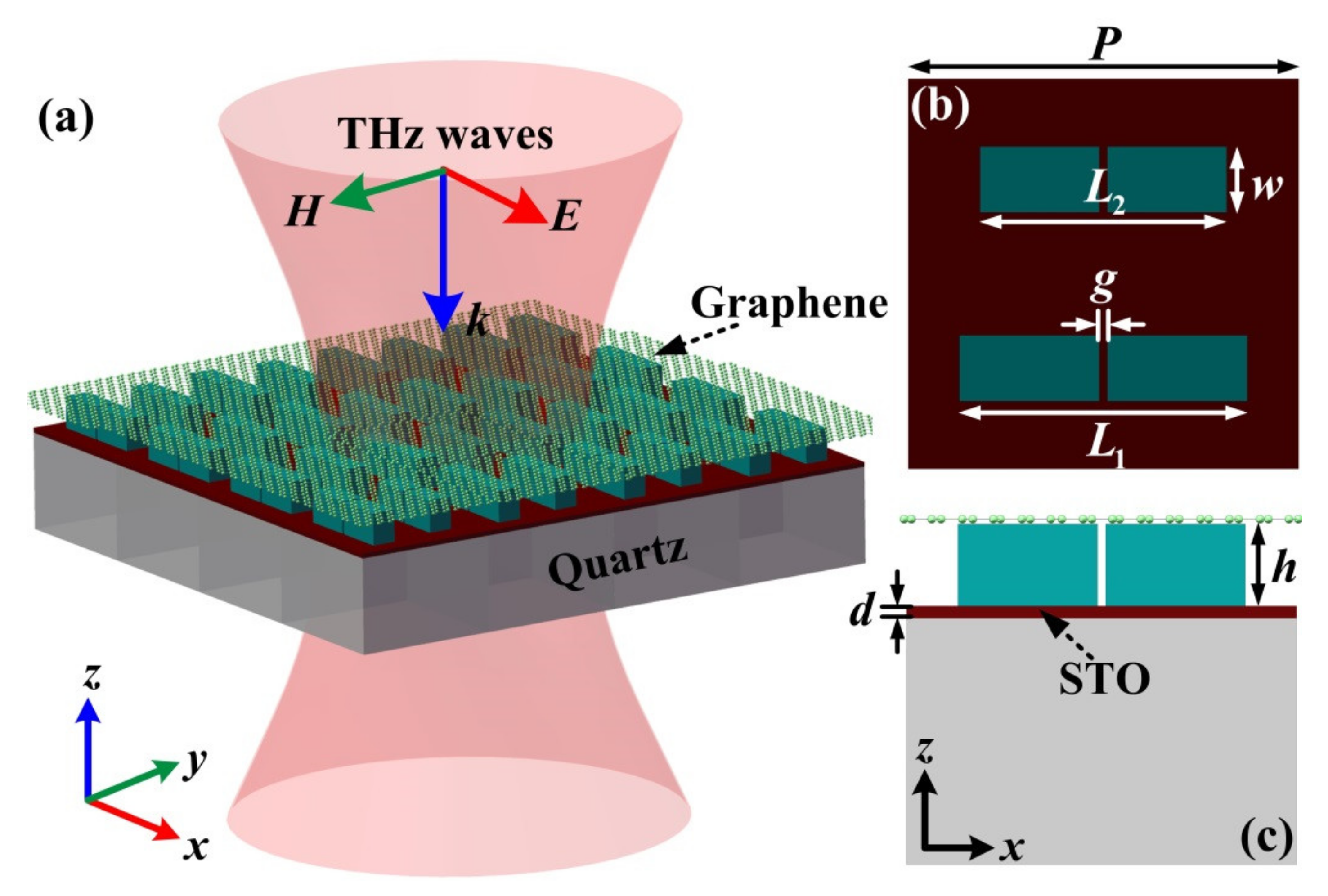 Highly versatile near-infrared emitters based on an