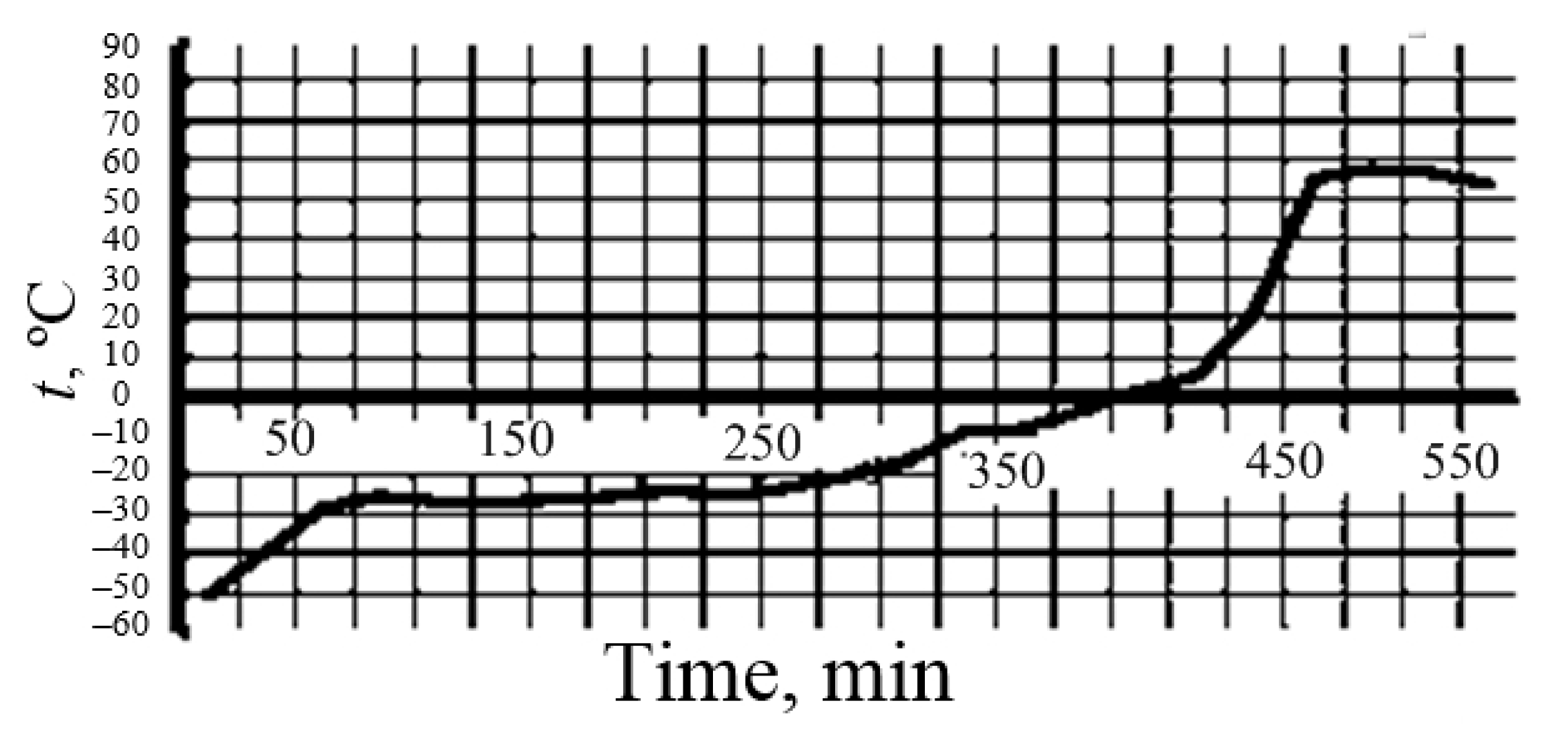 Nanomaterials 10 00624 g005
