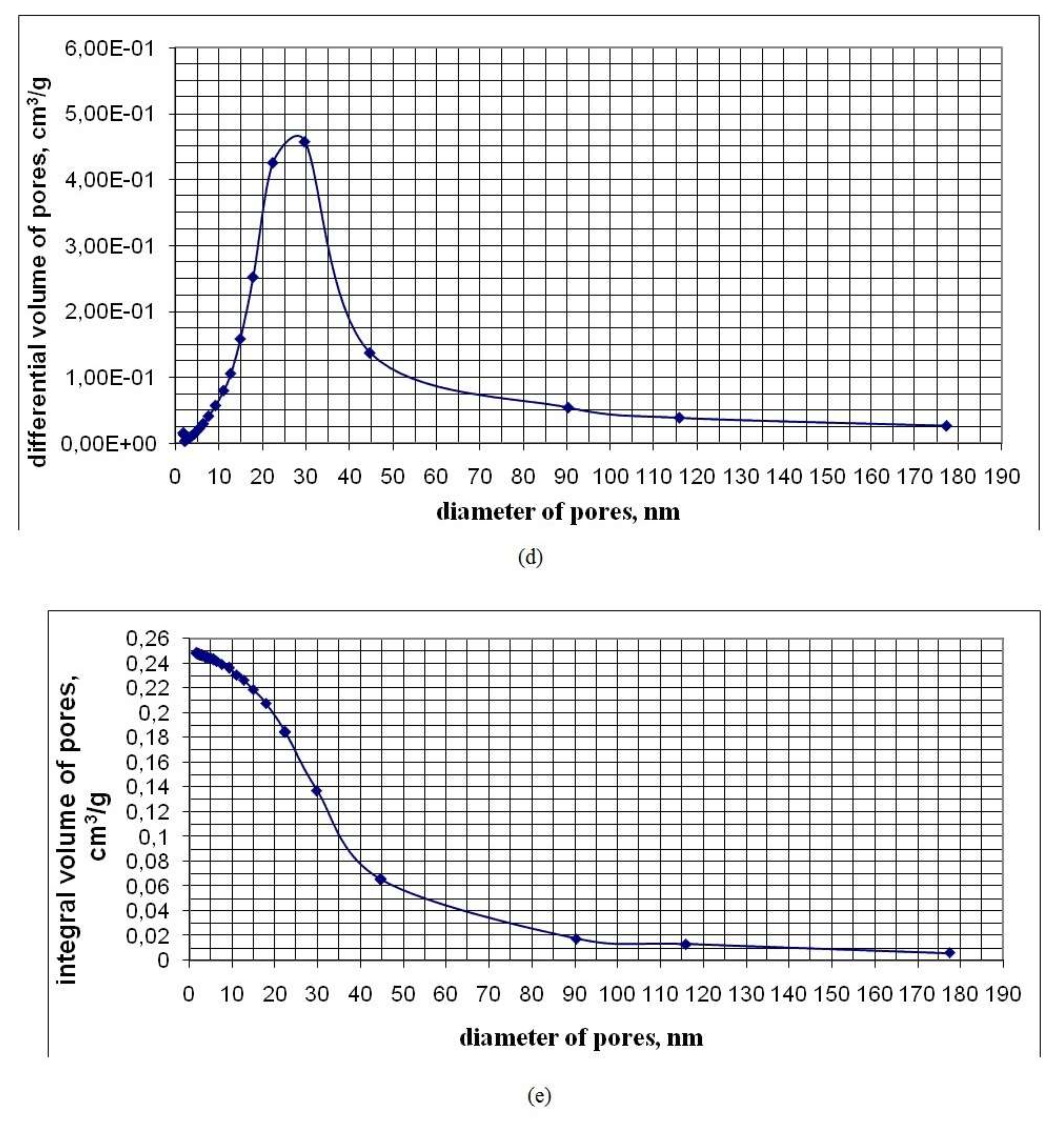 Nanomaterials 10 00624 g009b