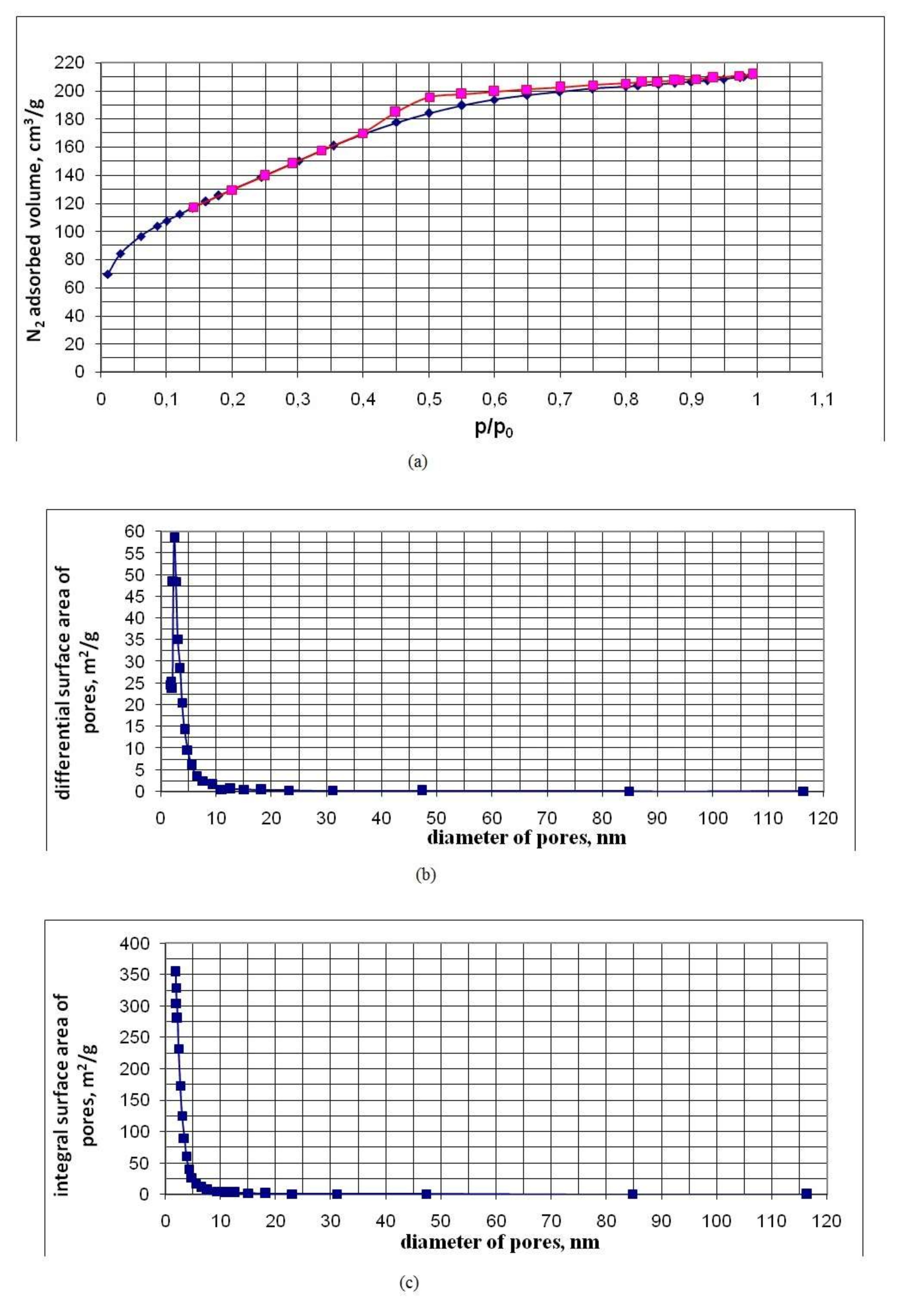 Nanomaterials 10 00624 g011a
