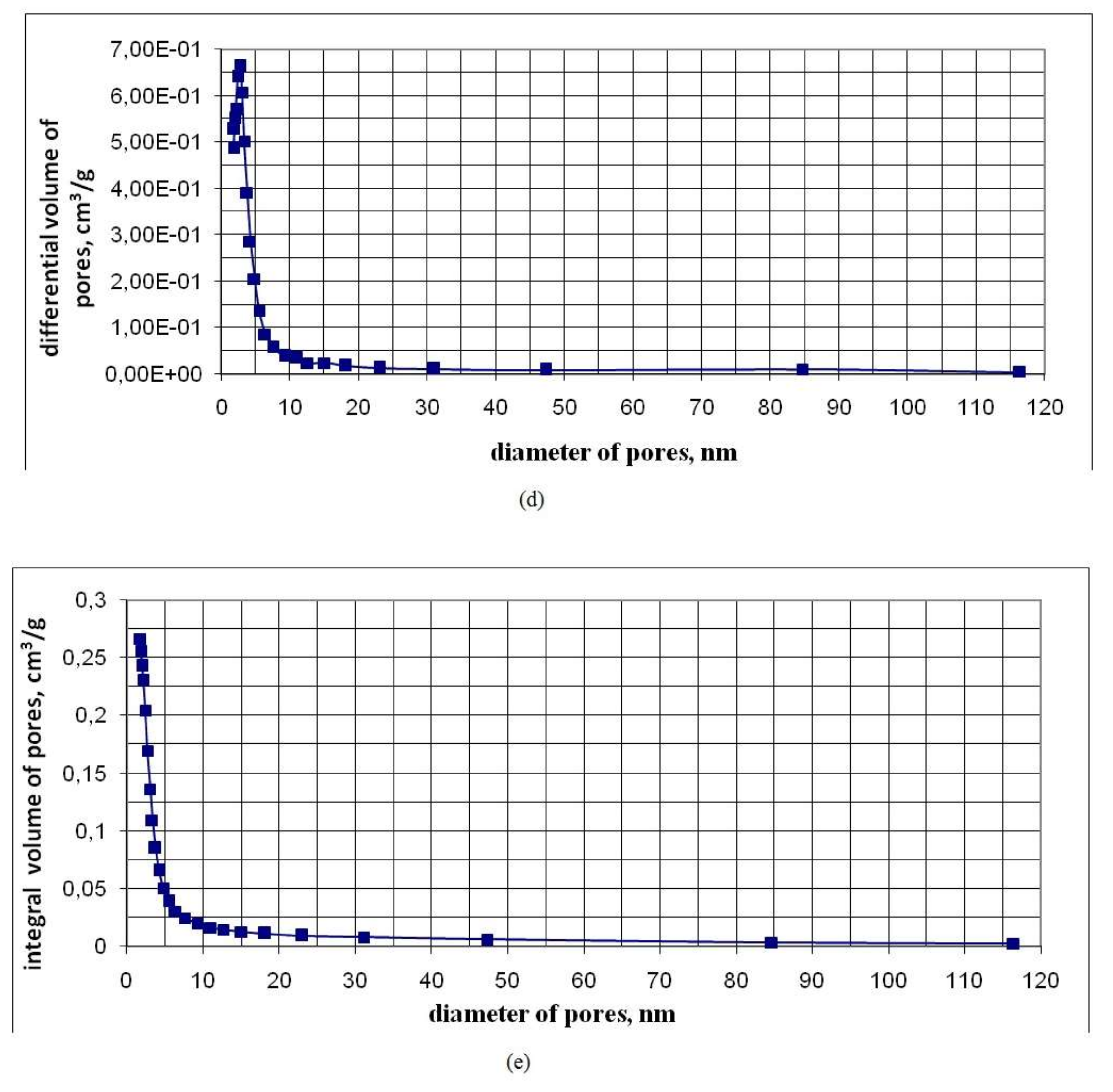 Nanomaterials 10 00624 g011b
