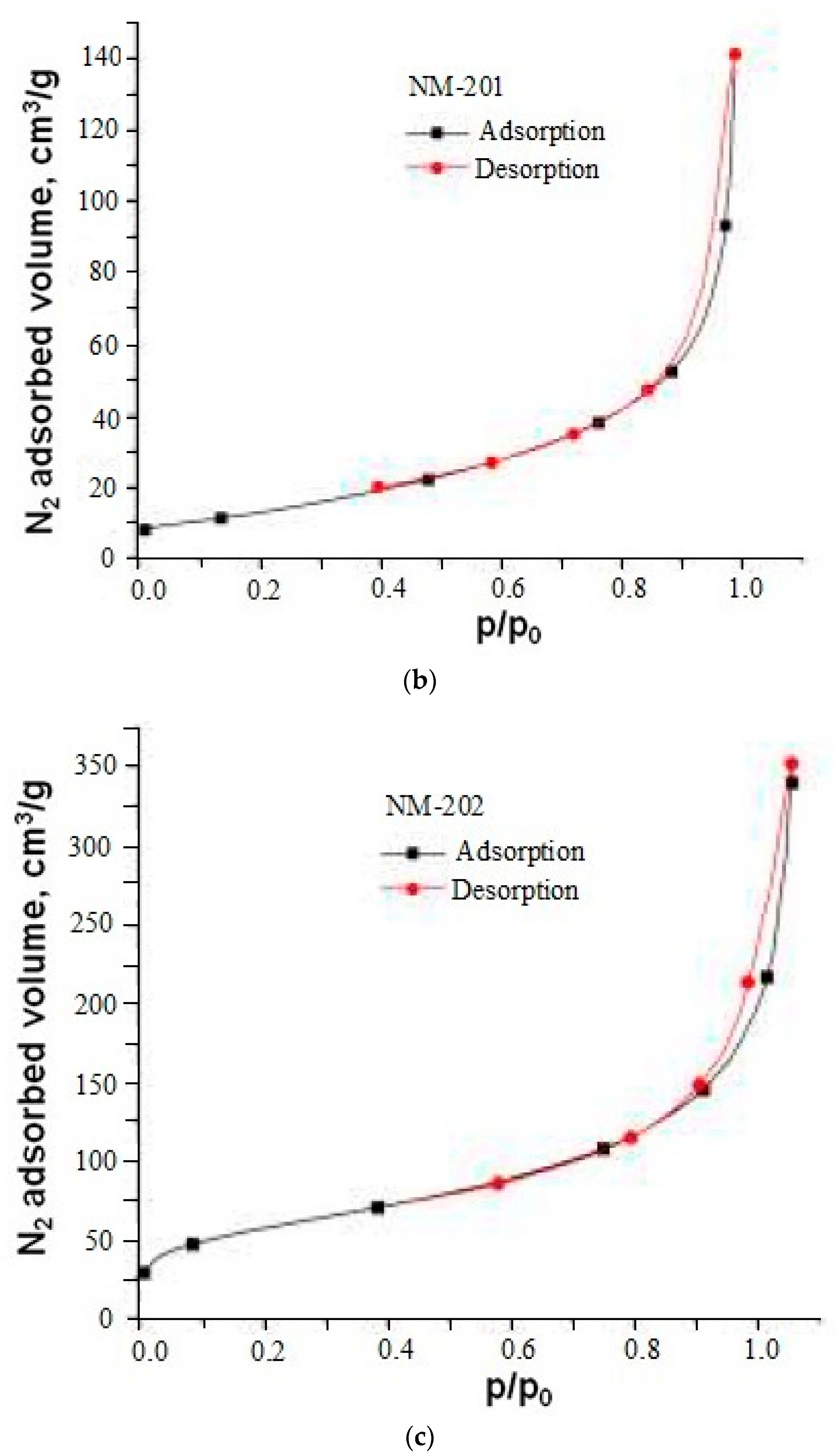 Nanomaterials 10 00624 g012b