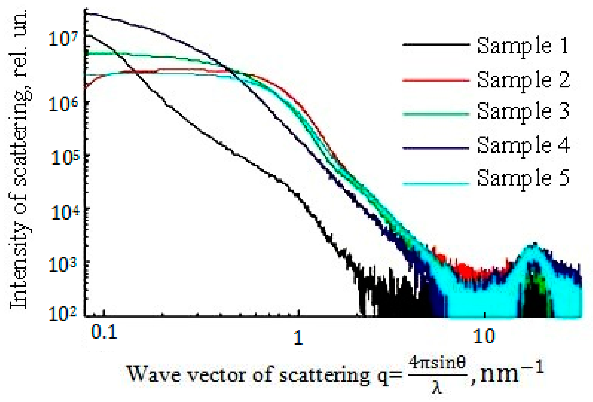 Nanomaterials 10 00624 g014