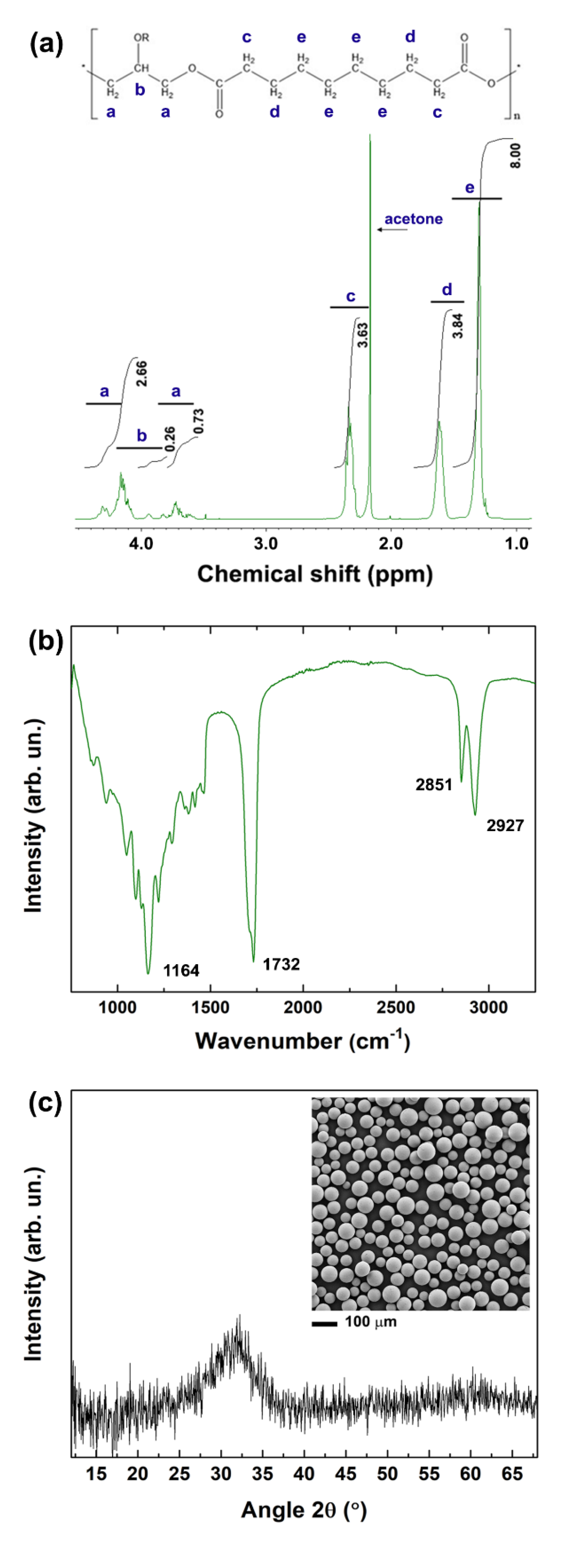 Nanomaterials 10 00626 g001 Nanomaterials 10 00626 g001