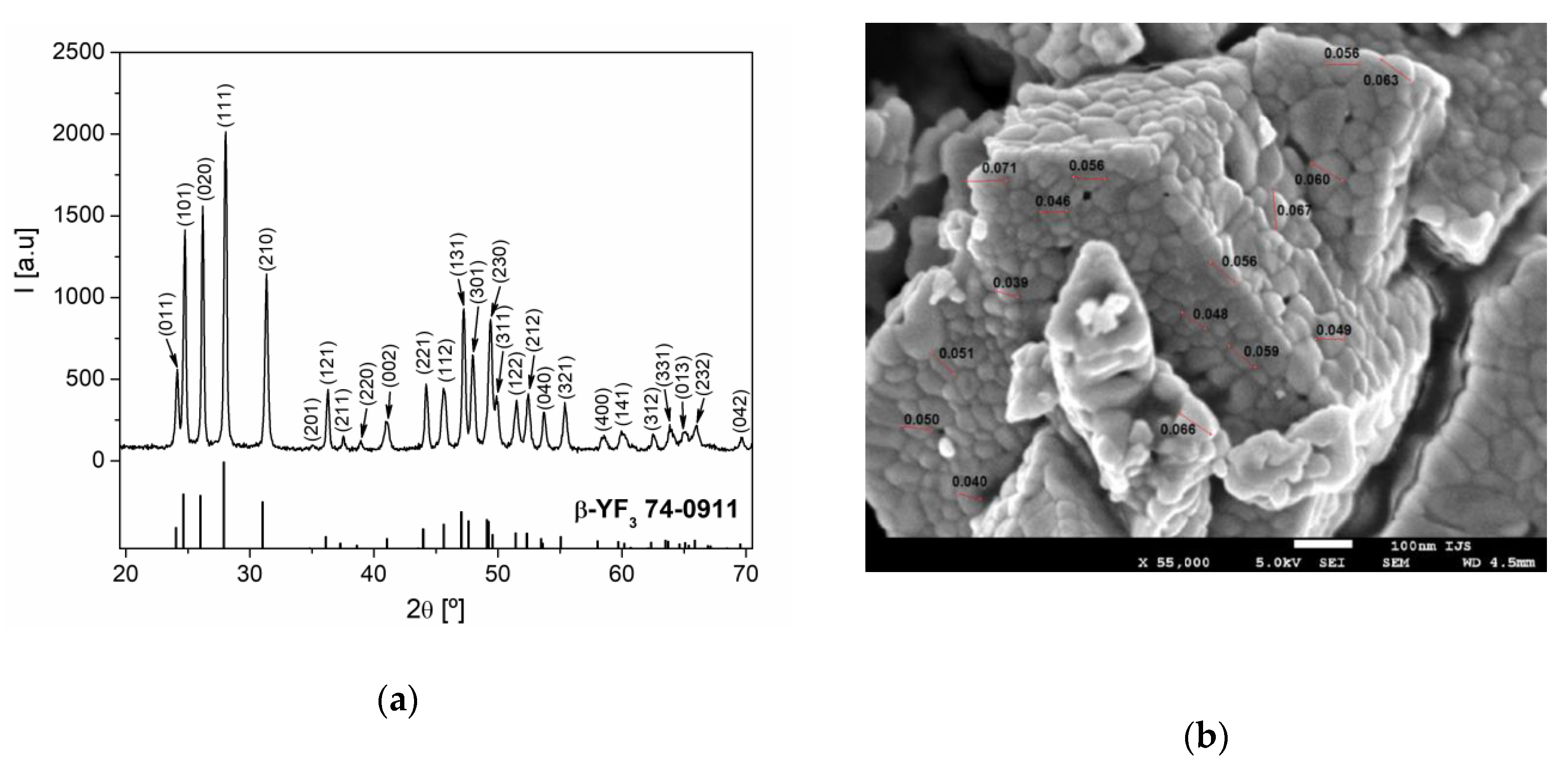Nanomaterials 10 00627 g001