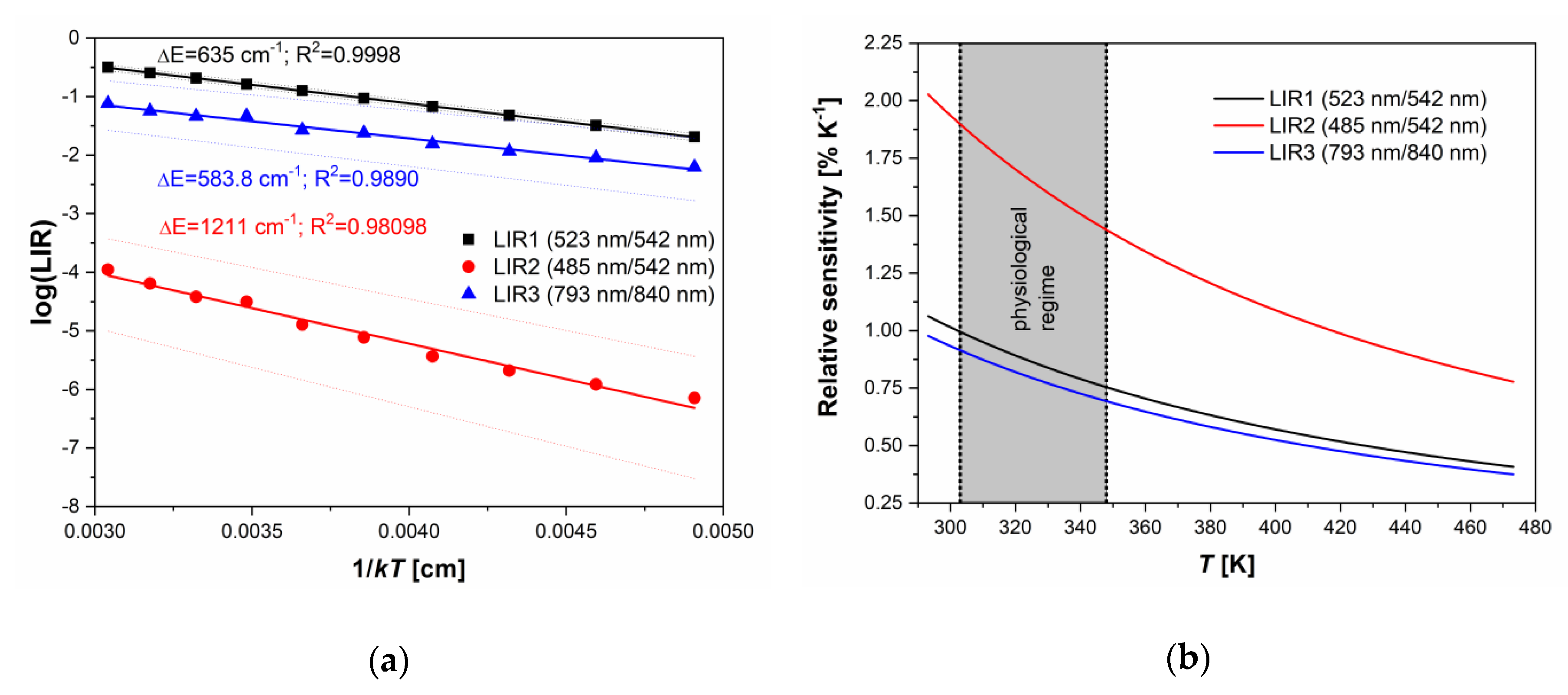 Nanomaterials 10 00627 g003