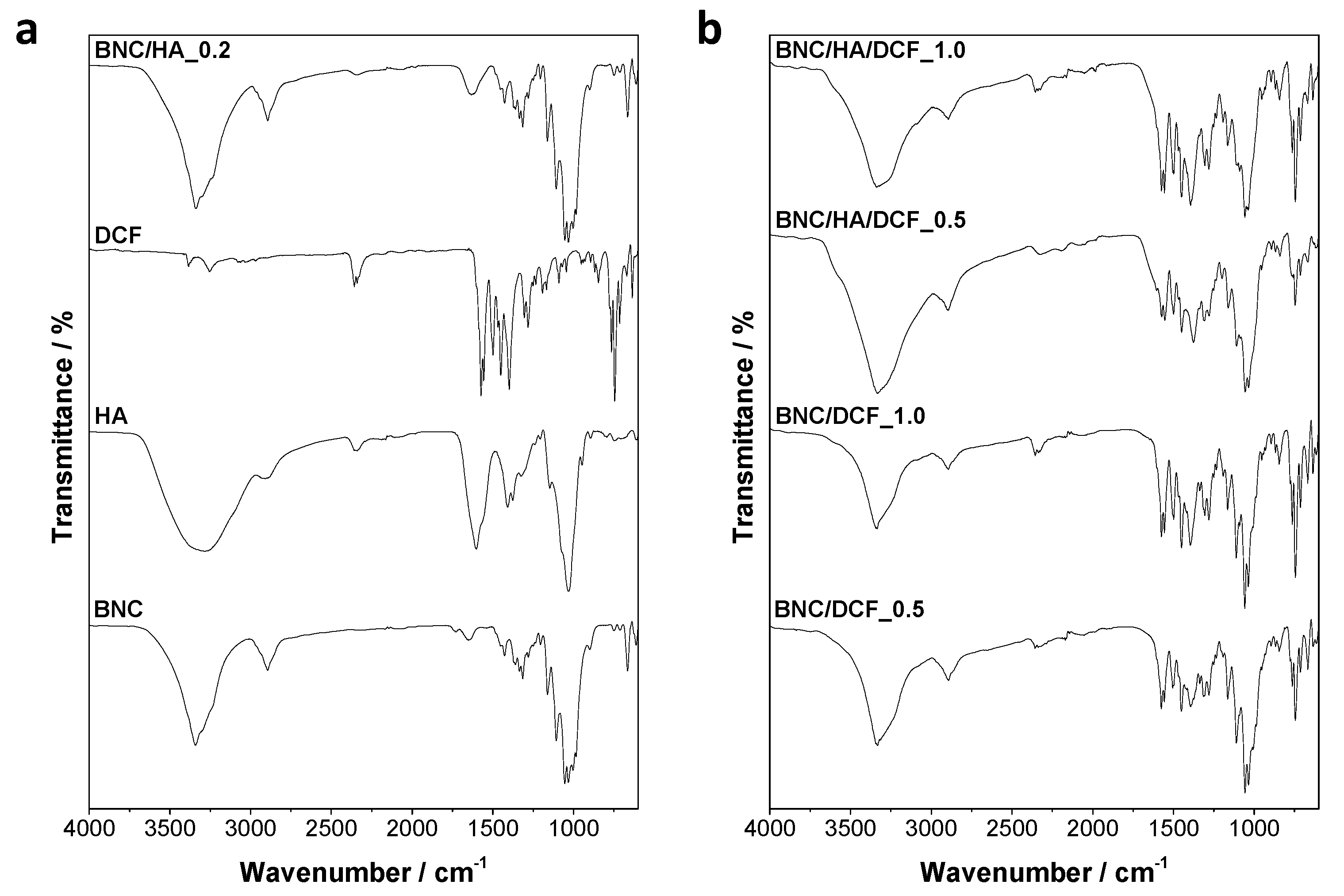 Nanomaterials 10 00628 g002